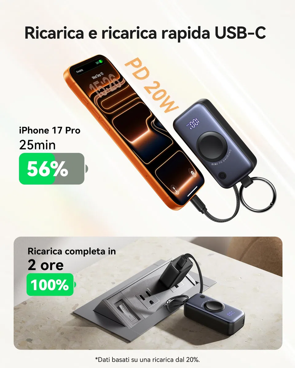 INIU Power bank, Stazione di ricarica per Apple Watch, 5000mAh 20W Powerbank per smartwatch, Caricatore Portatile con Cavo USB-C Integrato, Powerbank per Apple Watch, iPhone 17 16 15, Samsung, Xiaomi