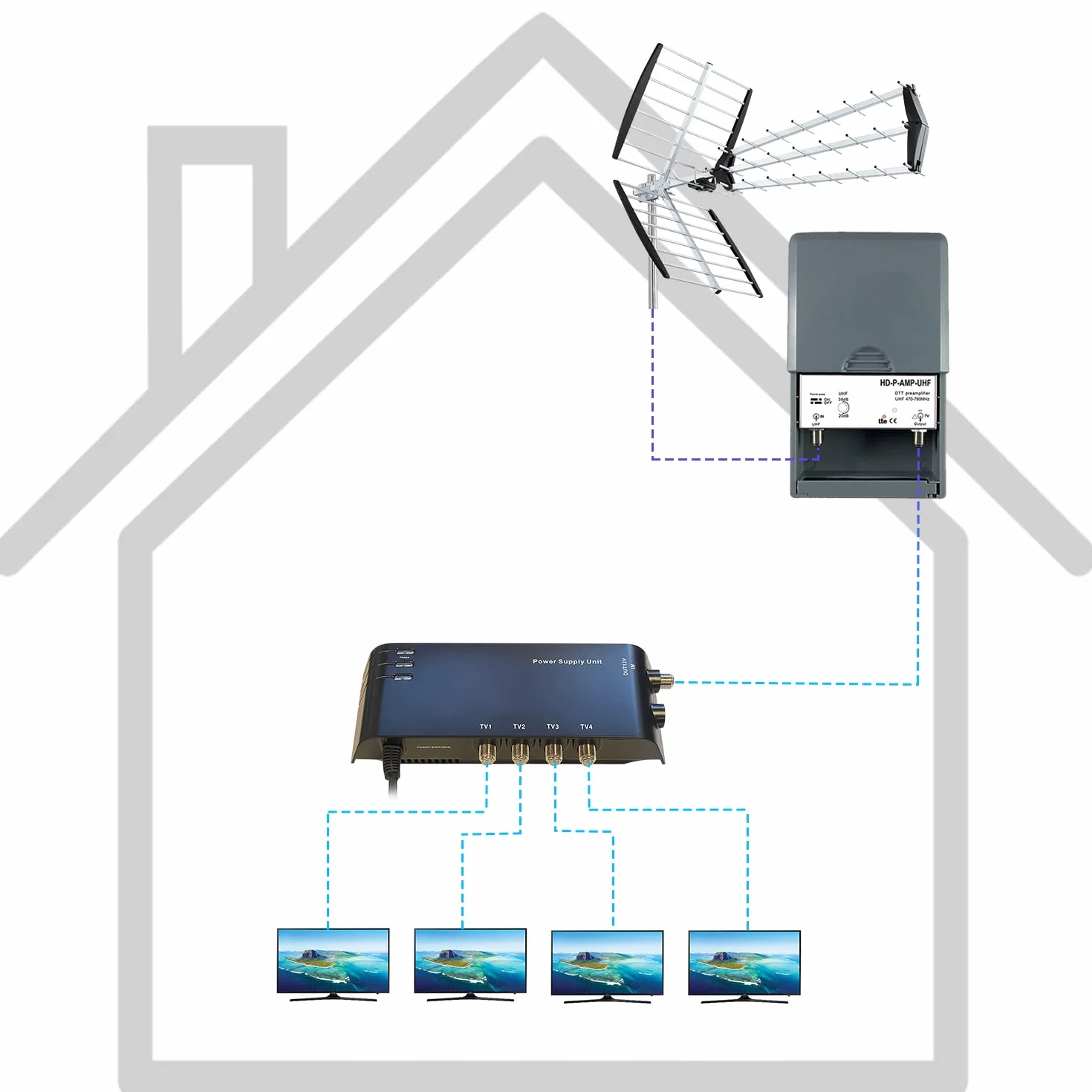 LEYF Preamplificatore TV/Guadagno regolabile 15-38dB/Amplificatore Antenna TV/Ampli per TNT HD Segnale UHF 470-790MHz
