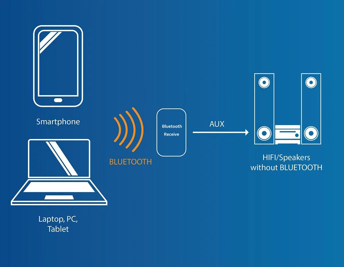 DollaTek TPA3110 30W * 2 Mini Stereo a Due canali Wireless Bluetooth Audio Amplificatore di Segnale Digitale Amplificatore di Potenza per Tablet PC Portatili Smartphone ect - Blu