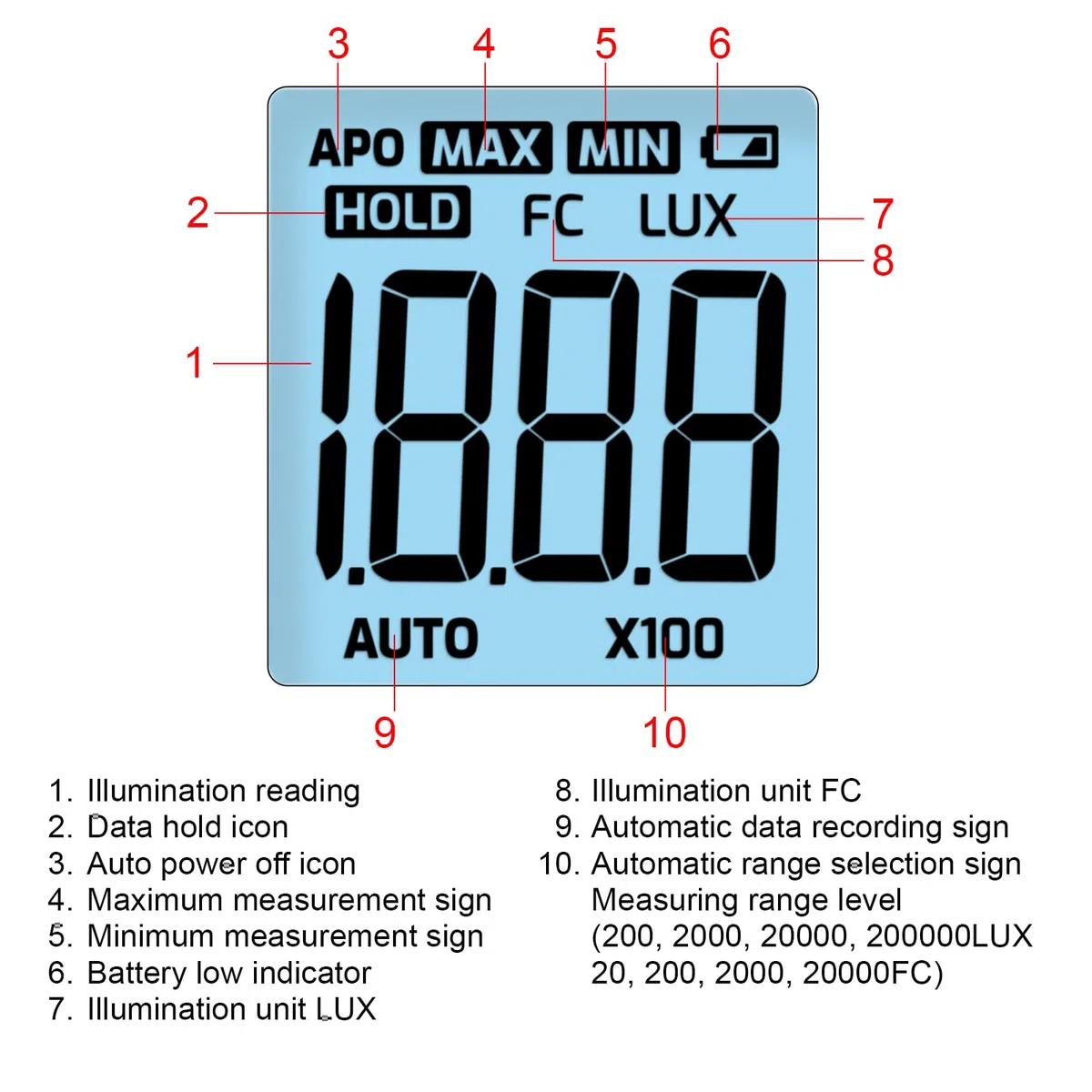 Luxmetro Digitale Misuratore di Illuminamento Portatile con Sensore Rotante a 360 Gradi, Display LCD a 4 Cifre Gamma di Misurazione 0~200.000 Luxmetro Tester per Piante, Fari, Casa e Ufficio