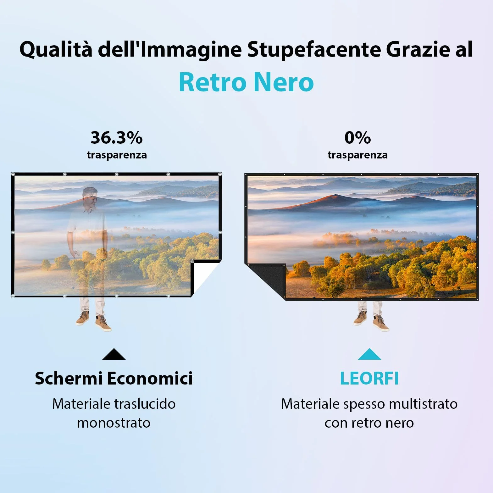 Schermo Proiezione 60 Pollici Esterno: LEORFI Sfondo Nero Migliorato Opaco - Schermo Proiezione Portatile Interno - Telo Proiettore Pieghevole Lavabile per Home Cinema - Con Borsa Trasporto