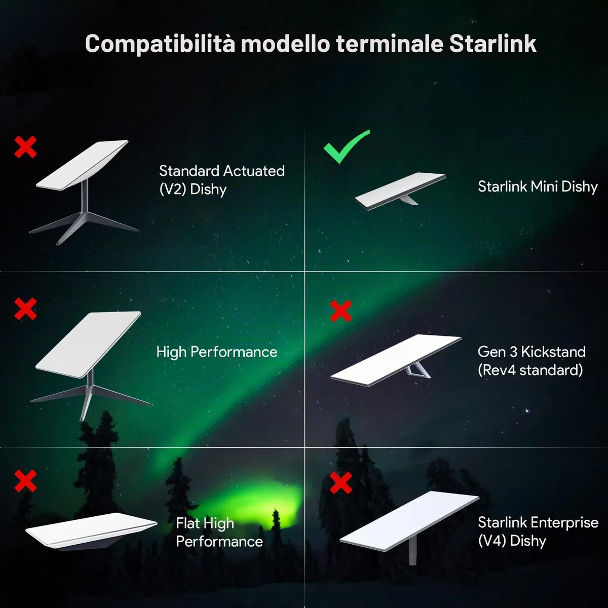 Starlink Mini Supporto, ASA Mini Starlink, Premium Starlink Mini accessorio per una facile installazione (1,22-1,73 pollici), compatibile con StarLink Standard Mini Dishy