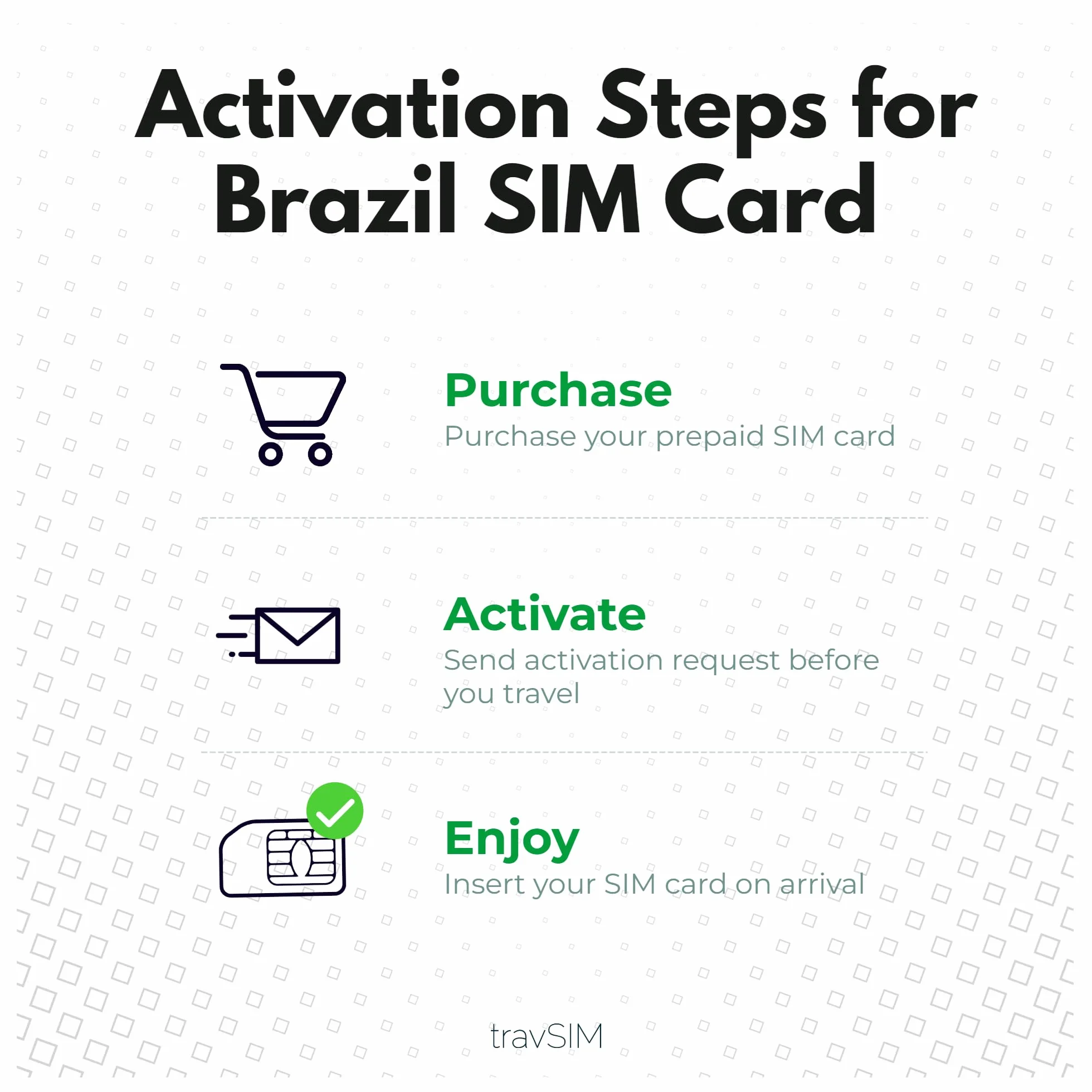 Carta SIM travSIM Brasile | 12GB di dati mobili con velocità 4G/5G | Roaming gratuito in Sud America | Funziona su dispositivi iOS e Android | Il piano della carta SIM Brasile prepagata è di 30 giorni