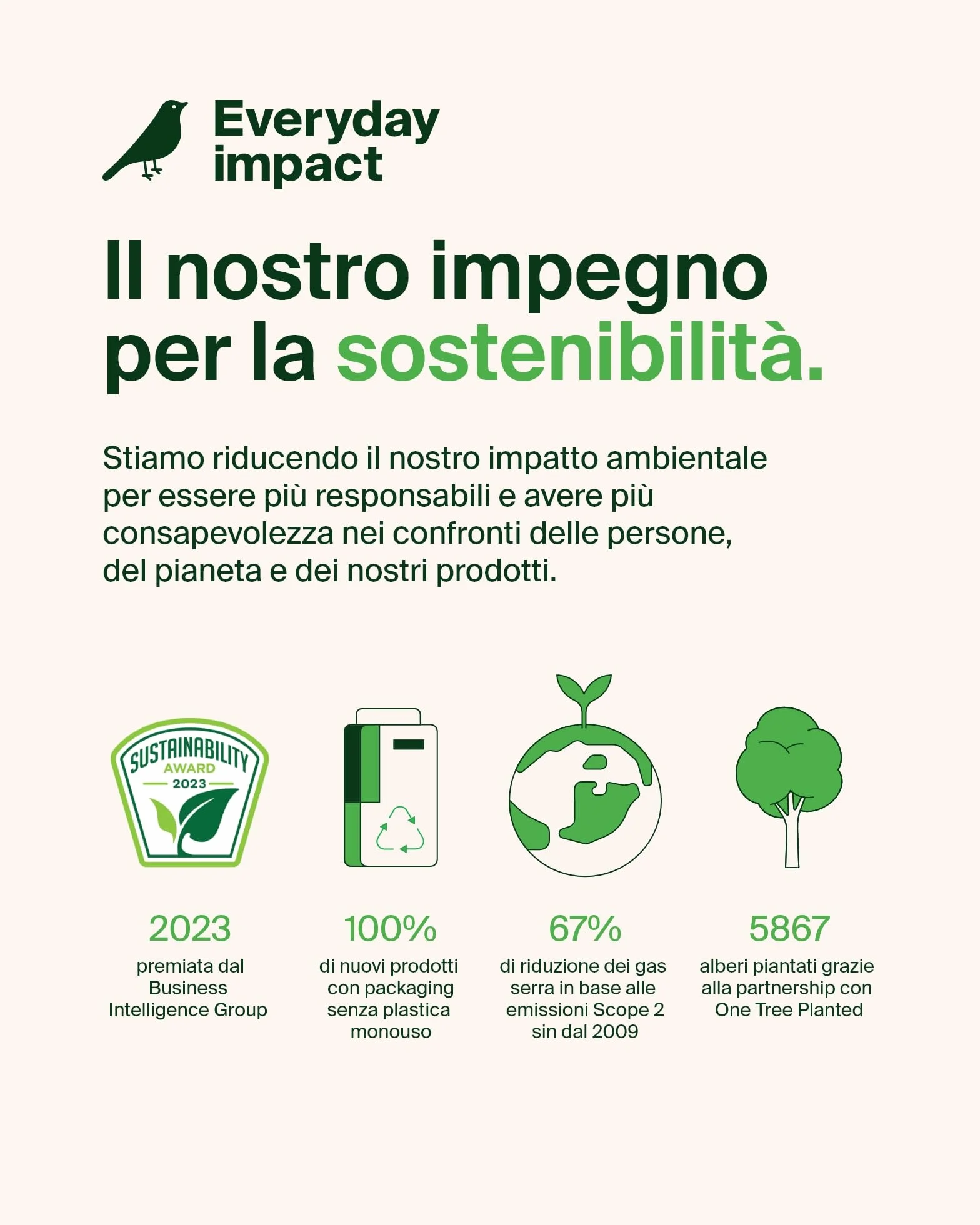 Belkin BoostCharge Supporto da auto magnetico per telefono, compatibile con MagSafe, iPhone 14/14 Plus, 13, 12, Pro, Max, mini, e altri (cavo e caricabatteria wireless inclusi)