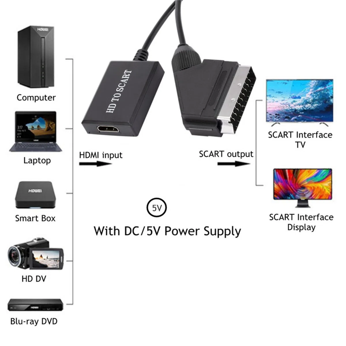 DAGIJIRD HDMI al convertitore SCART 1080P 60HZ HD Video Converter Supporta PAL/NTSC per monitor TV
