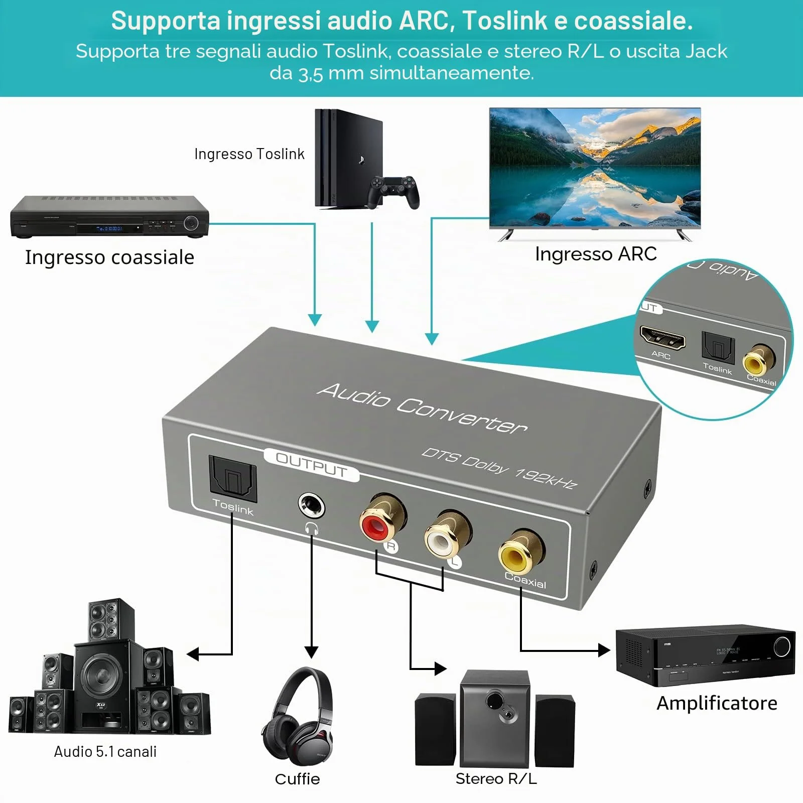 Convertitore HDMI ARC, Audio Digitale ad Analogico 192 KHz, Adattatore Coassiale Ottico o HDMI ARC ad Coassiale + Ottico + L/R + Uscita Jack da 3,5 mm