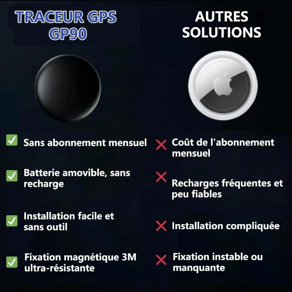 Dimova Localizzatore, GPS Preciso Senza Abbonamento (Android/Apple), Smart Tracker per Bambini, Auto, Animali Domestici(Android-Paquet de 2)