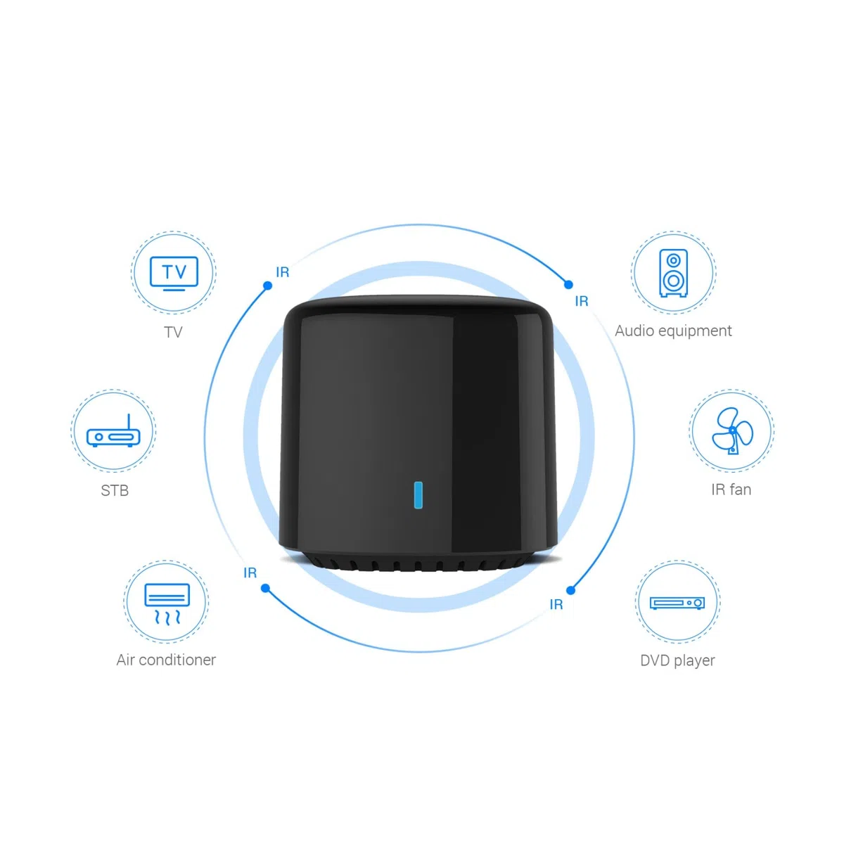 RM4C mini Wi-Fi IR Blaster Controllo vocale remoto universale intelligente con Google Home e Alexa Smart Home HUB APP Broadlink.(solo Wi-Fi a 2,4 GHz).