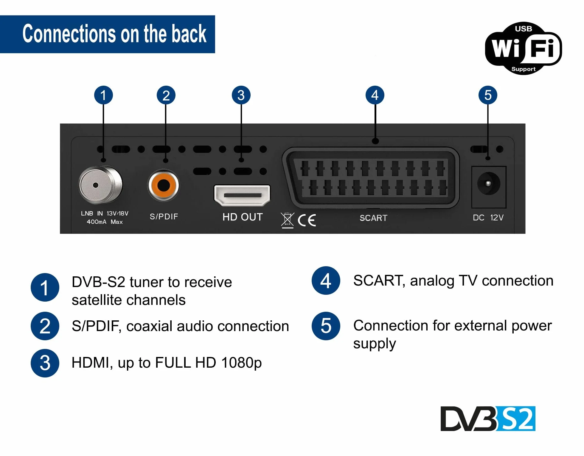 Edision PROTON S2 - Decoder DVB-S2 HD, Ricevitore Digitale Satellitare Full HD DVB-S2, USB, HDMI, SCART, Sensore IR, Supporto USB WiFi, Telecomando Universale 2in1, Nero