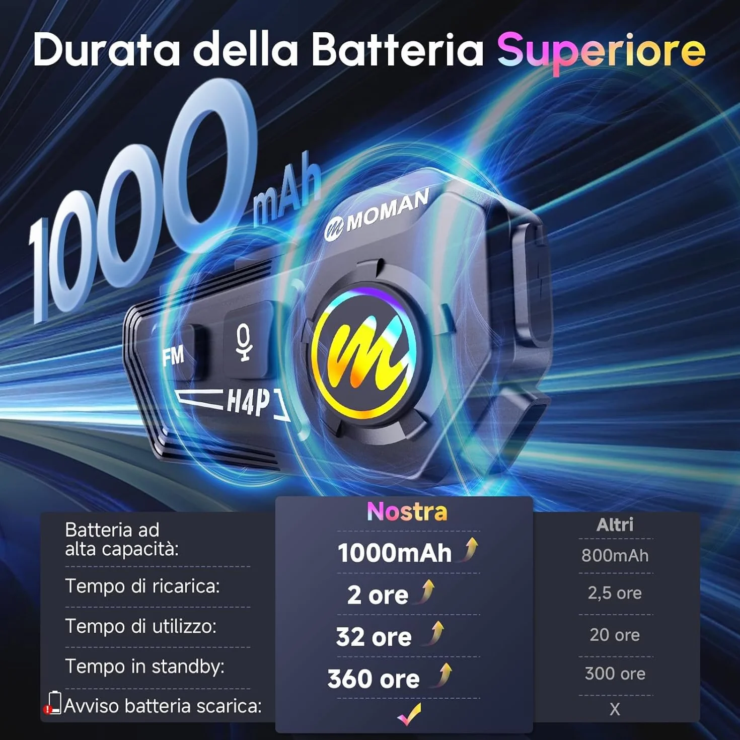 Moman Cuffie per casco da moto, BT5.1, con altoparlanti Hi-Fi, doppia riduzione del rumore, RGB/FM/vivavoce/AI vocale, cuffie per pilota singolo (nero H4P)