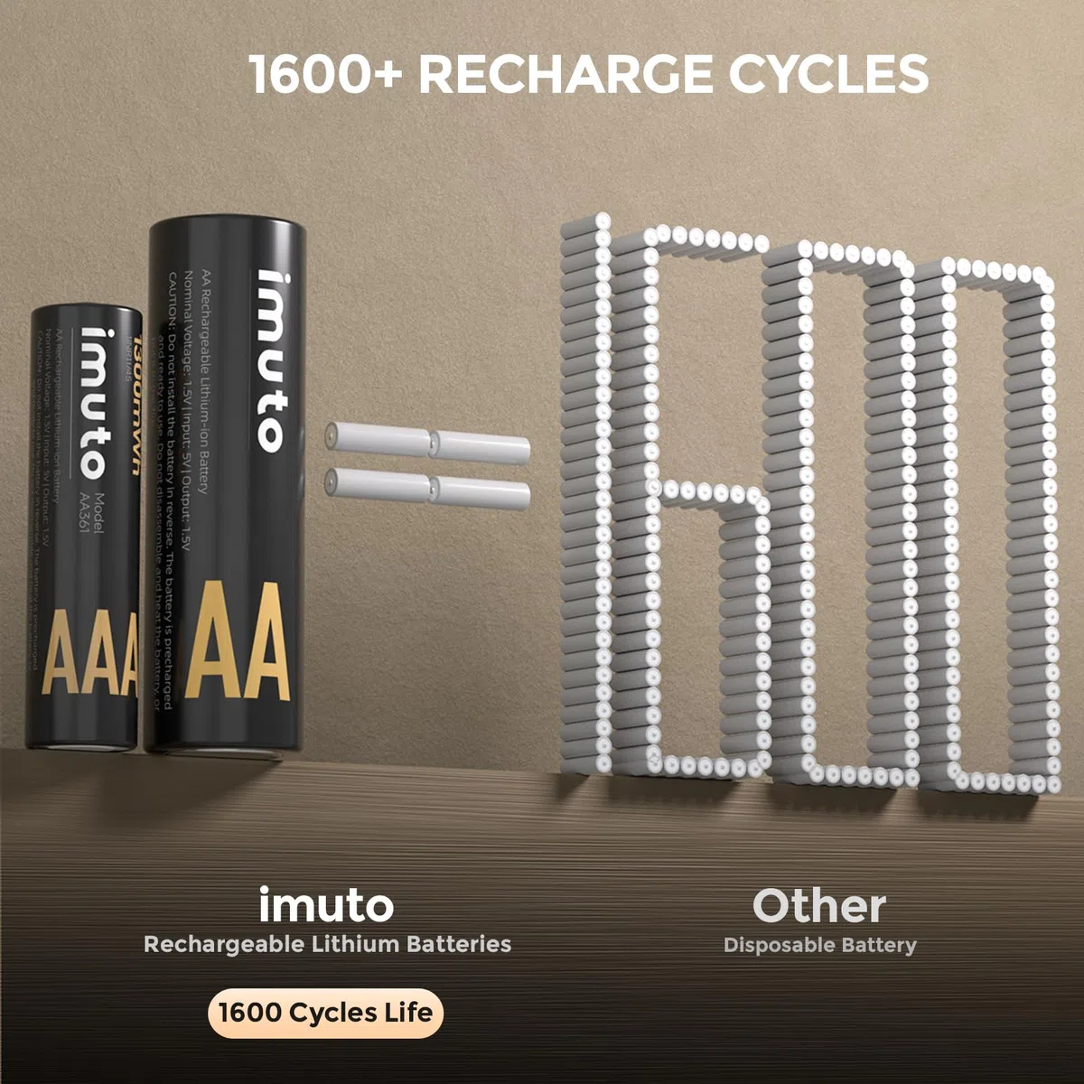 imuto 1.5V Batterie AAA ricaricabili 1300mWh 4pezzi, Pile Ricaricabili AA Litio 3000mWh 4pezzi,1600 Cicli con display a LED nero ricarica rapida