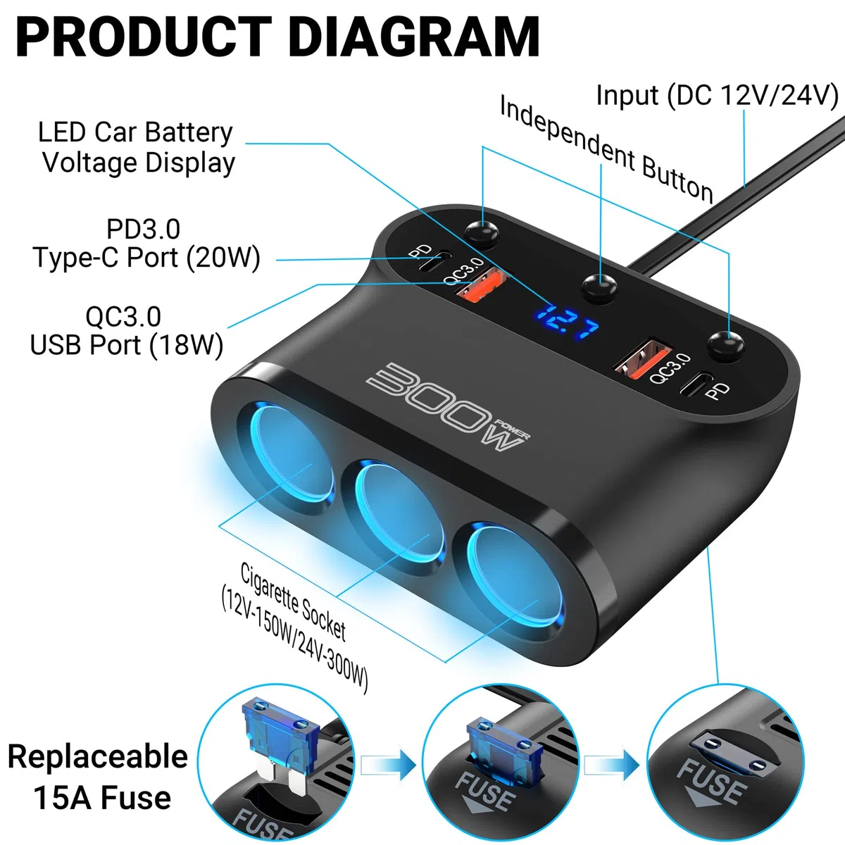 Qidoe Sdoppiatore Presa Accendisigari per Auto 300W: 7 in 1 USB Splitter, 3 Prese e Doppia USB C 30W e QC3.0 18W con Interruttore LED Voltmetro per GPS, Cellulare, iPad