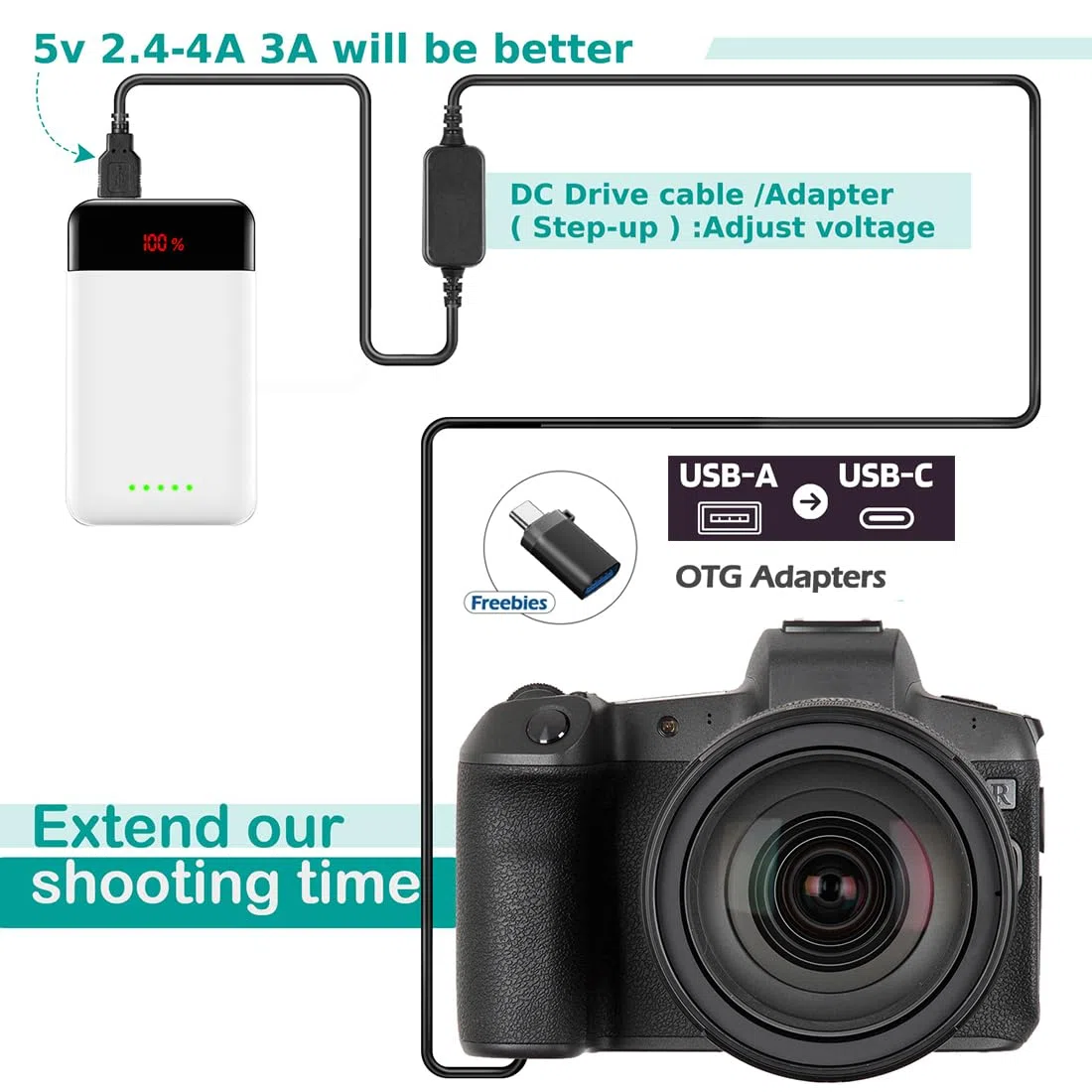CA-PS700 ACK-E8 Cavo USB Power Bank + Accoppiatore DR-E8 Batteria Dummy LP-E8 + Caricabatterie 5V 3A per Canon EOS T2i T3i T4i T5i 650D 700D X4 X5 X6