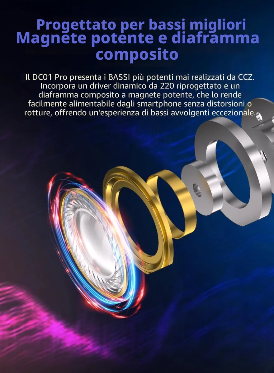 Yinyoo CCZ DC01 PRO Cuffie con Filo,Bassi profondi In Ear Monitor Auricolari,Potente Diaframma Composito Magnetico,Comodo Cuffiette con Cavo OFC di Trasmissione Stabile ad alta Purezza per Gaming