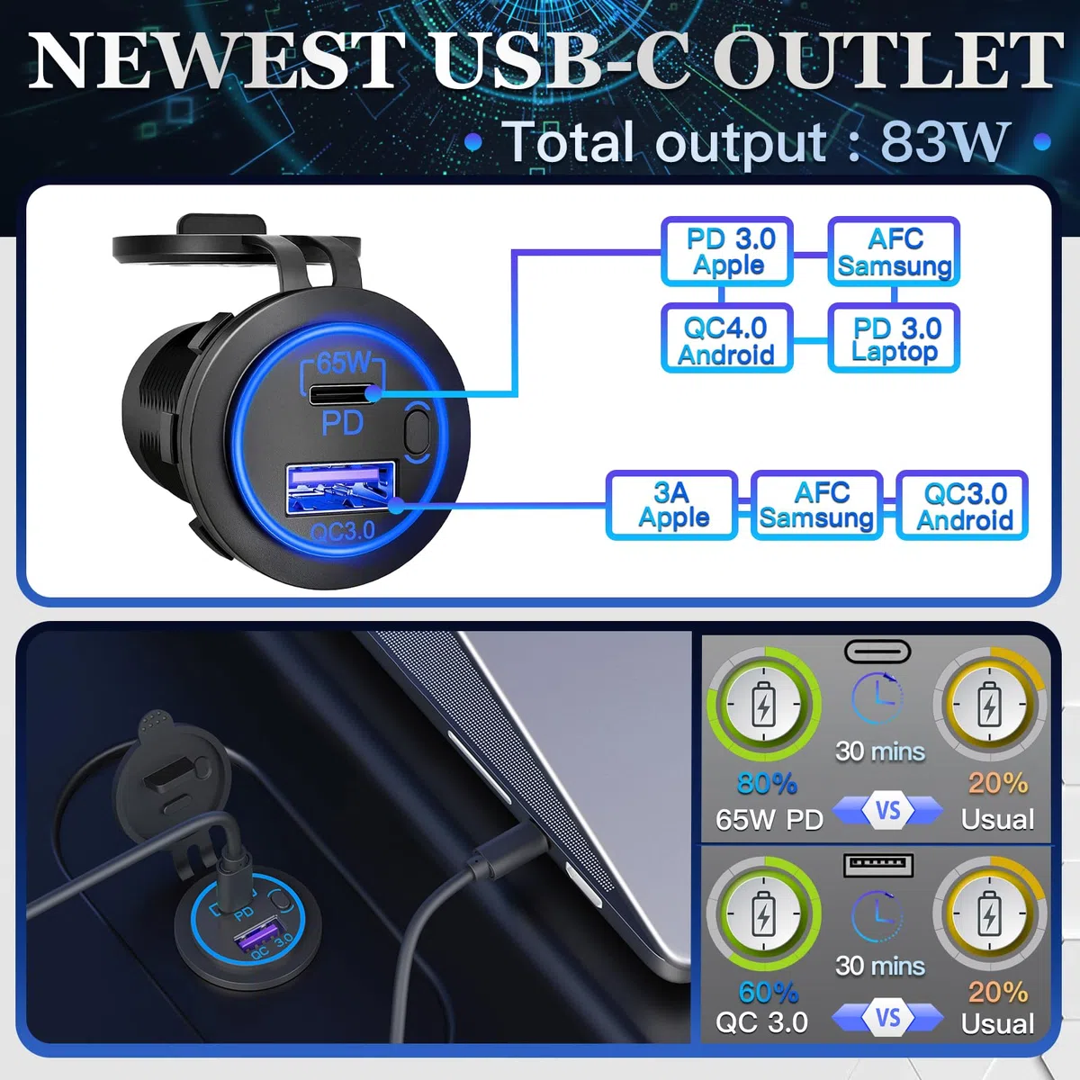 Presa USB da 83 W 12 V, 18 W QC 3.0 USB A e 65 W PD USB C per caricabatteria da auto con interruttore ON Off per auto, golf cart barca, autobus marino, camion, camper, moto marine