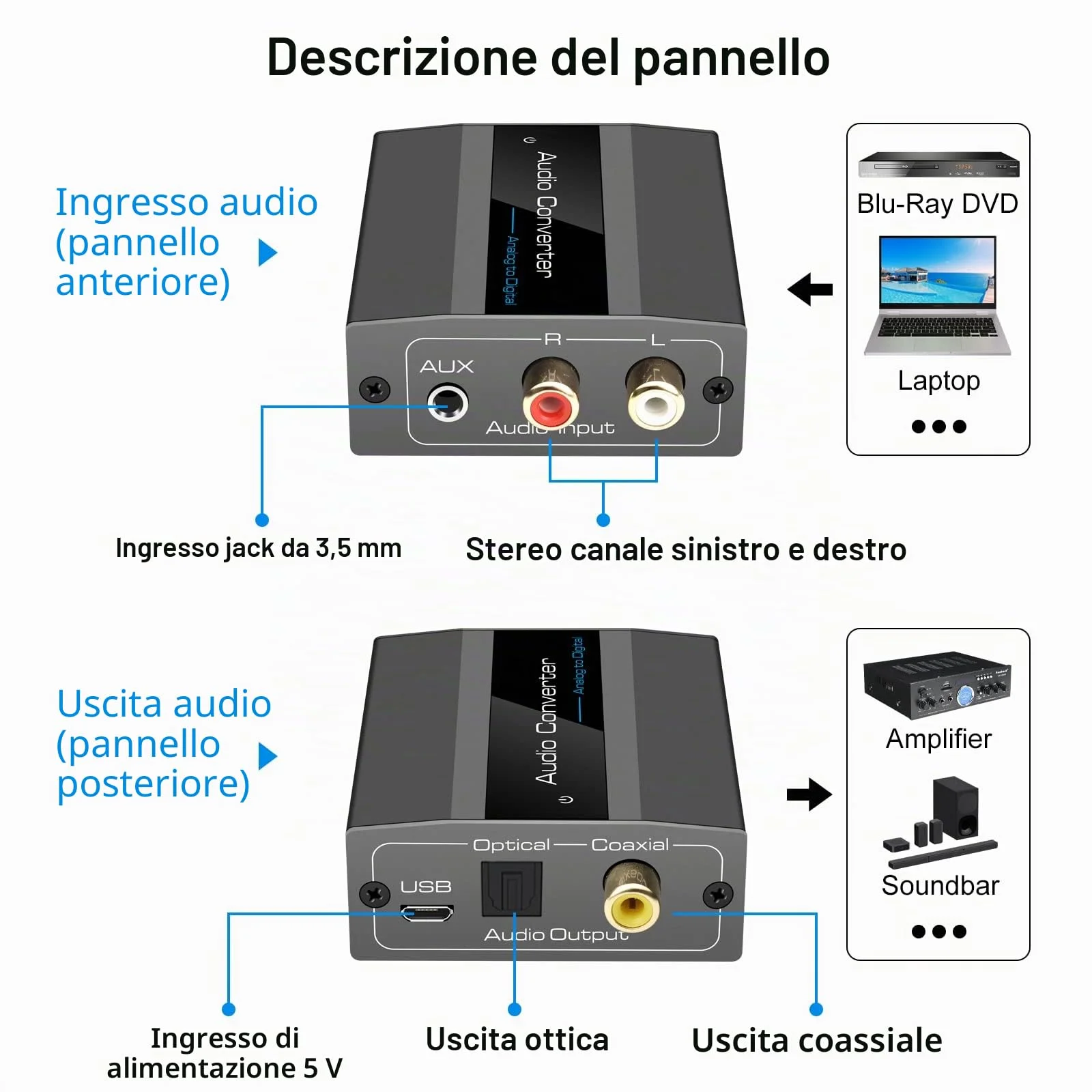 Convertitore Analogico Digitale Convertitore Audio da RCA L R e 3.5 mm jack a Coaxial Toslink con Cavo Toslink e Cavo di Alimentazione per PS4 Xbox 360 HDTV Blue Ray Sky HD DVD