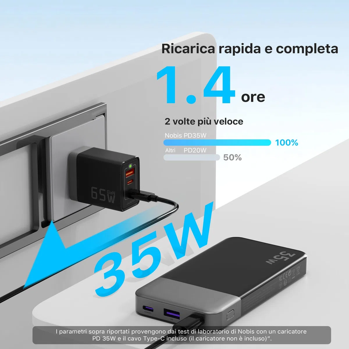 NOBIS Power Bank 35W Powerbank 10000mAh Caricabatterie Portatile 3 Ports USB-C In & Out con Display Digitale LED, Compatibile con Phone 17 S25
