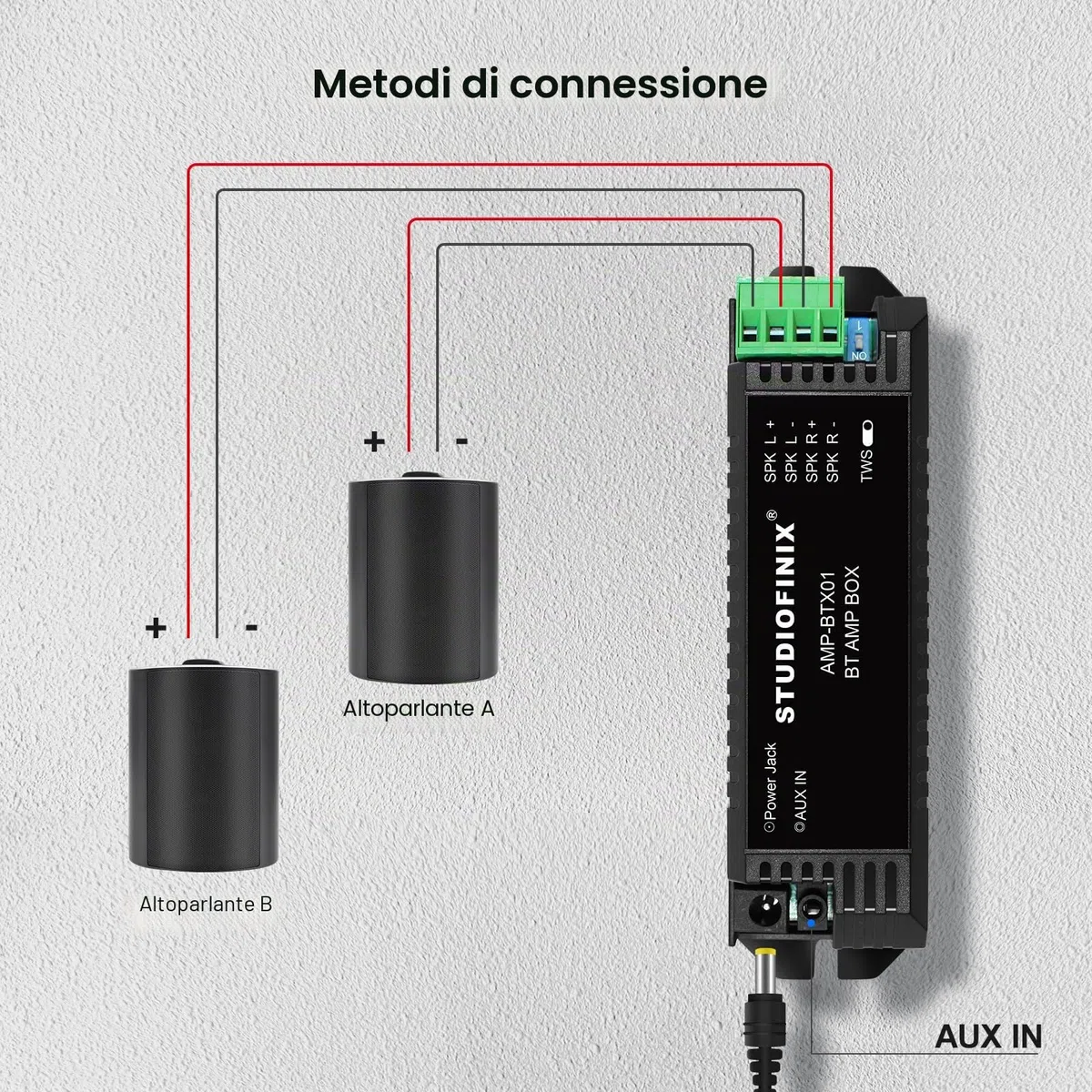 STUODIOFINIX 2 canali Mini Amplificatore 5.1 Bluetooth per altoparlanti passivi con TWS, AUX, parte di ricambio, adatto per altoparlanti a parete/soffitto/marino/libreria