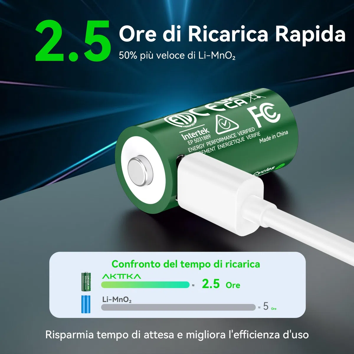 4 Pezzi CR123A Batterie Ricaricabili Al Litio, 3330 mWh 900mAh, Ricarica Type-C, 800 Cicli.Adatto Per Torce Ad Alta Intensità, Telecamere Di Sicurezza, Sistemi Di Allarme, Mirini Laser, Ecc