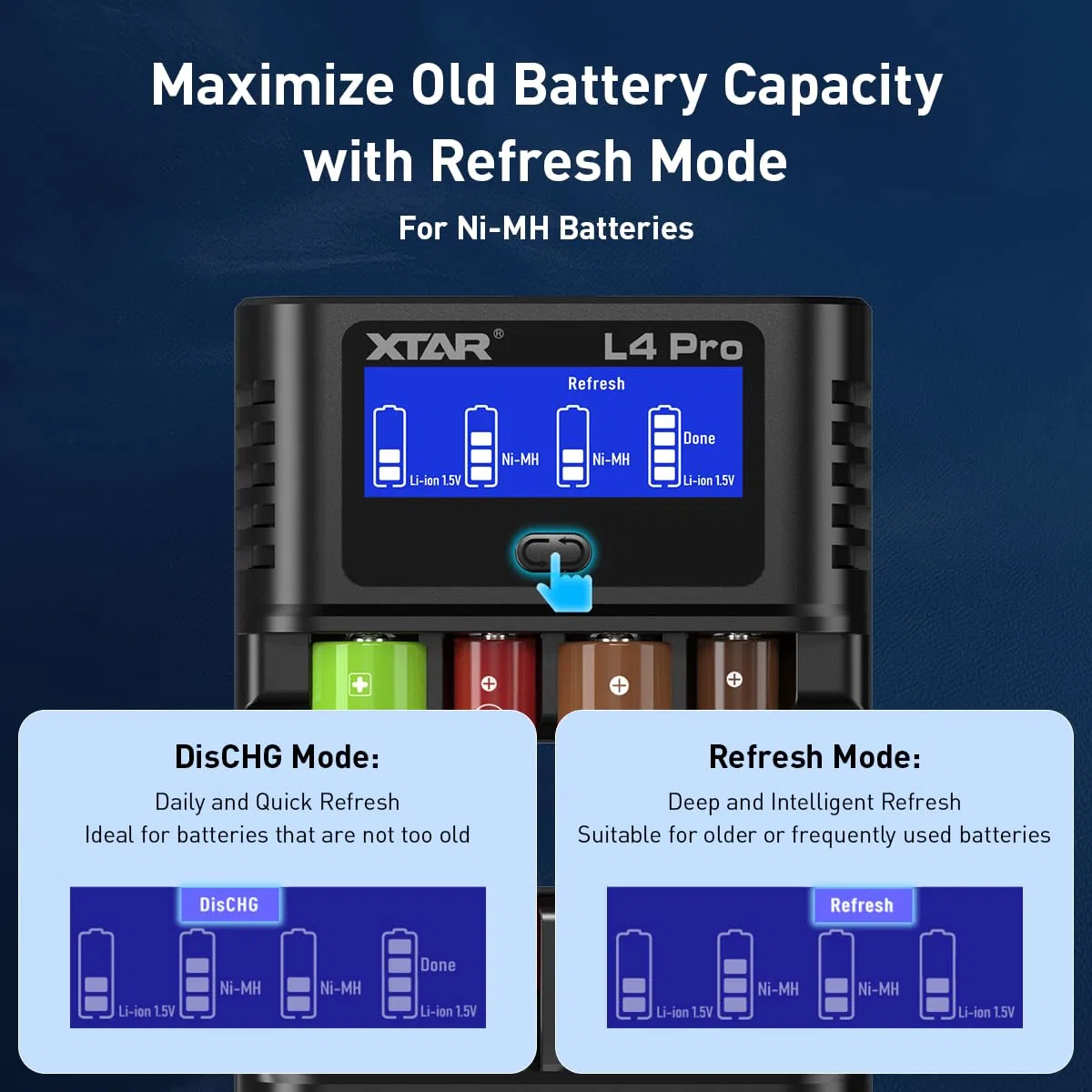 XTAR Caricabatterie intelligente multifunzione L4 Pro, batterie sovrascariche di salvataggio! Compatibile con batterie 1,2 V AA/AAA Ni-MH e 1,5 V agli ioni di litio, consente una ricarica rapida di