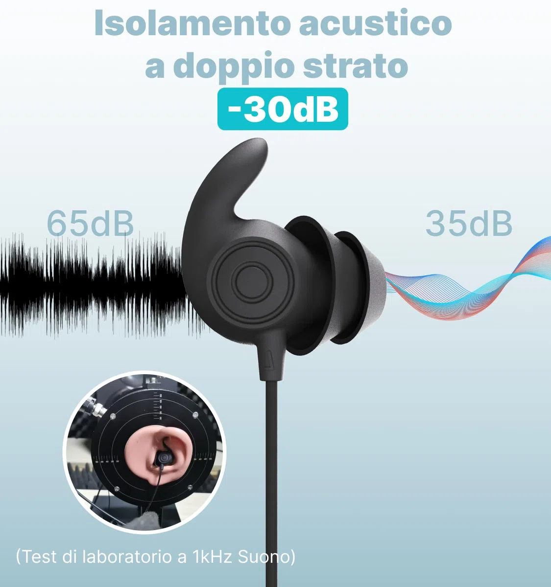 Hmusic Auricolari per Dormire, Silicone morbido e comodo, Isolamento Acustico 30 dB, Cuffie con filo USB-C e microfono, Design piatto per dormire di lato, Viaggio, Meditazione(Nero)