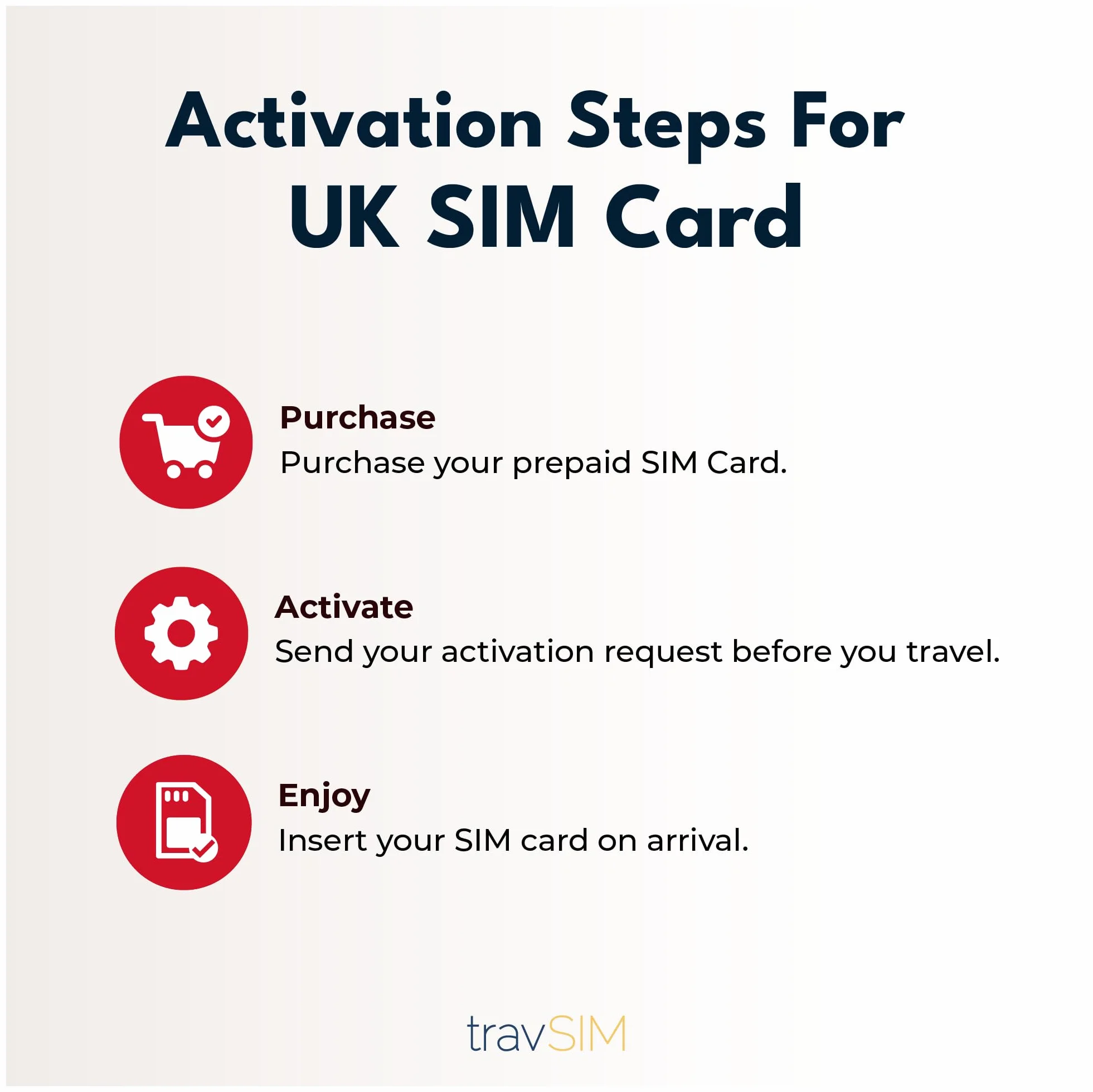travSIM UK SIM Card | 60GB di Dati + Chiamate e SMS Illimitati nel Regno Unito | 6GB di Roaming in Europa | Dati Mobili Prepagati Veloci 4G/5G | Validità 30 Giorni