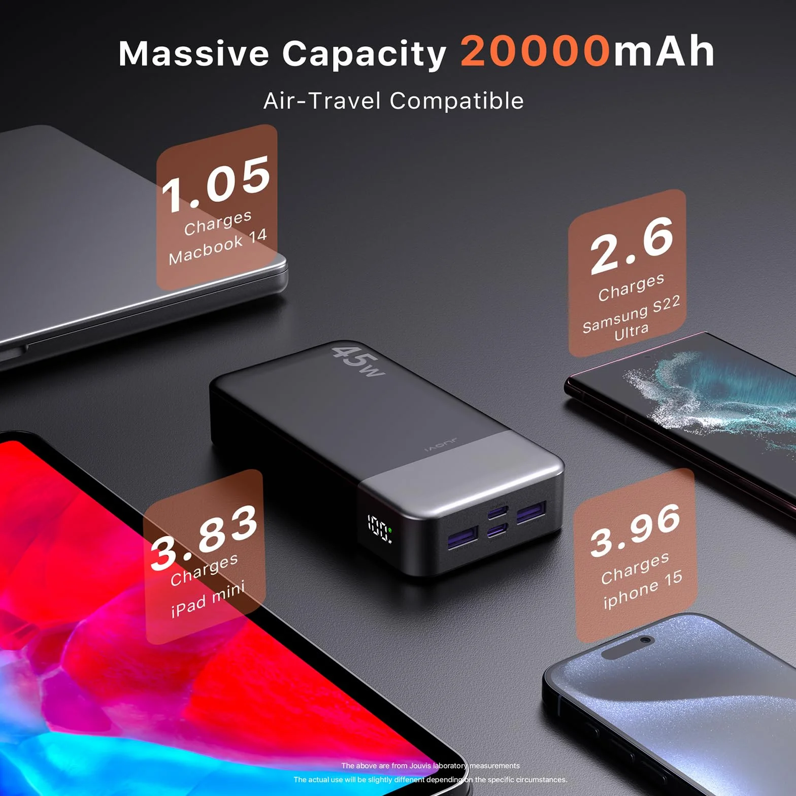 JUOVI Power Bank 20000mAh, 45W Caricatore Portatile Ricarica Rapida, Batteria Esterna 4 Porte, Caricabatterie Portatile per MacBook, Samsung, Dell, HP, Tablet, iPhone 16 15 14 13 e Altro (Nero)