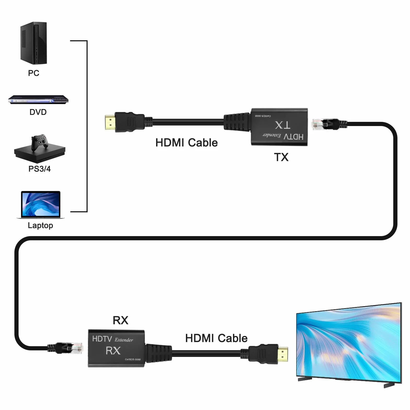 Prolunga HDMI, da HDMI maschio a RJ45 Ethernet LAN, convertitore e ripetitore, fino a 60 m, Cat 5e/6, 1080p, per HDTV HDPC PS4 STB 4K 2K (60 metri)