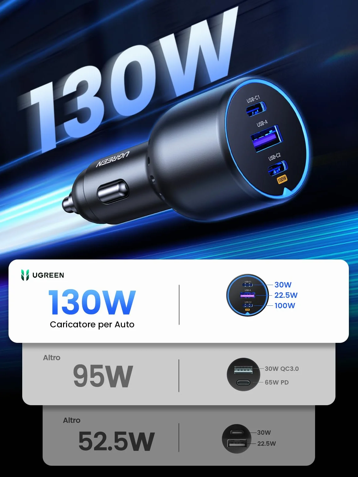 UGREEN 130W Caricatore Auto USB C, Caricabatteria Accendisigari Ricarica Rapida 3 Porte, Compatibile iPhone 17 Pro Max Air/16/15, Samsung Galaxy S25/24, Xiaomi, MacBook, iPad Air Mini