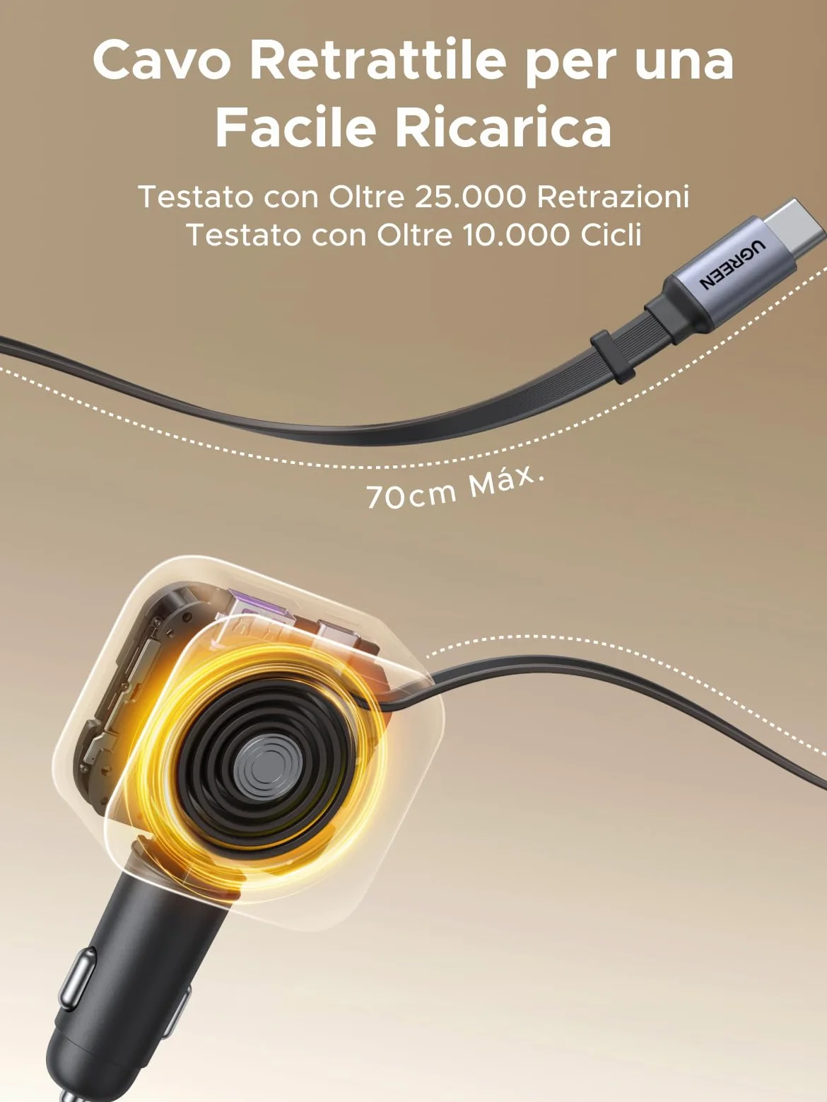 UGREEN 145W Retrattile Caricatore Auto, Caricabatteria Accendisigari USB C Ricarica Rapida 4 Porta, Compatibile con iPhone 17 Pro Max Air/iPhone 16/15/14, Galaxy S25/24, Pixel10/9, MacBook, iPad