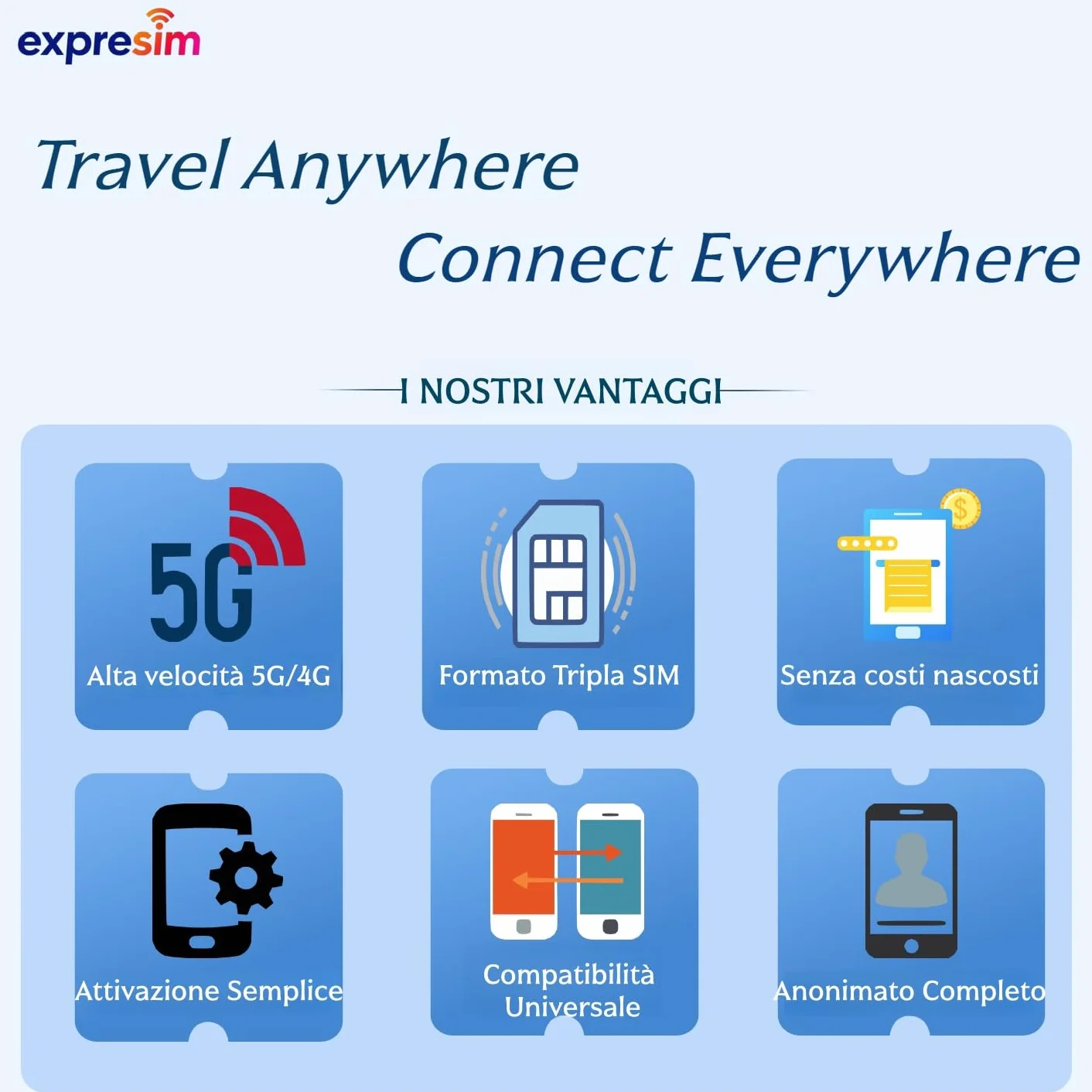 Scheda SIM Prepagata Malesia/Singapore/Thailandia | 10 GB per 15 Giorni | Pacchetto senza contratto e senza registrazione | Anonimato totale completo | SIM dati esclusiva | Scheda mobile 5G 4G