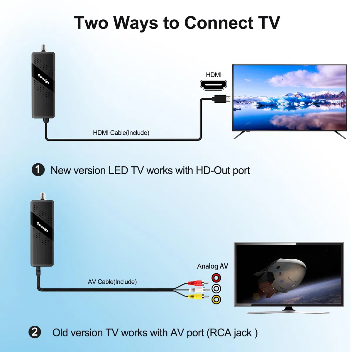 Decoder DVB-T2, OWERSLYN Decoder Digitale Terrestre 2024 HD 1080P H265 HEVC Main 10 Bit, HDMI CEC TV Stick Supporto Uscita HDMI/AV e USB Multimediale/PVR Recorder [Telecomando 2in 1 con comandi TV]