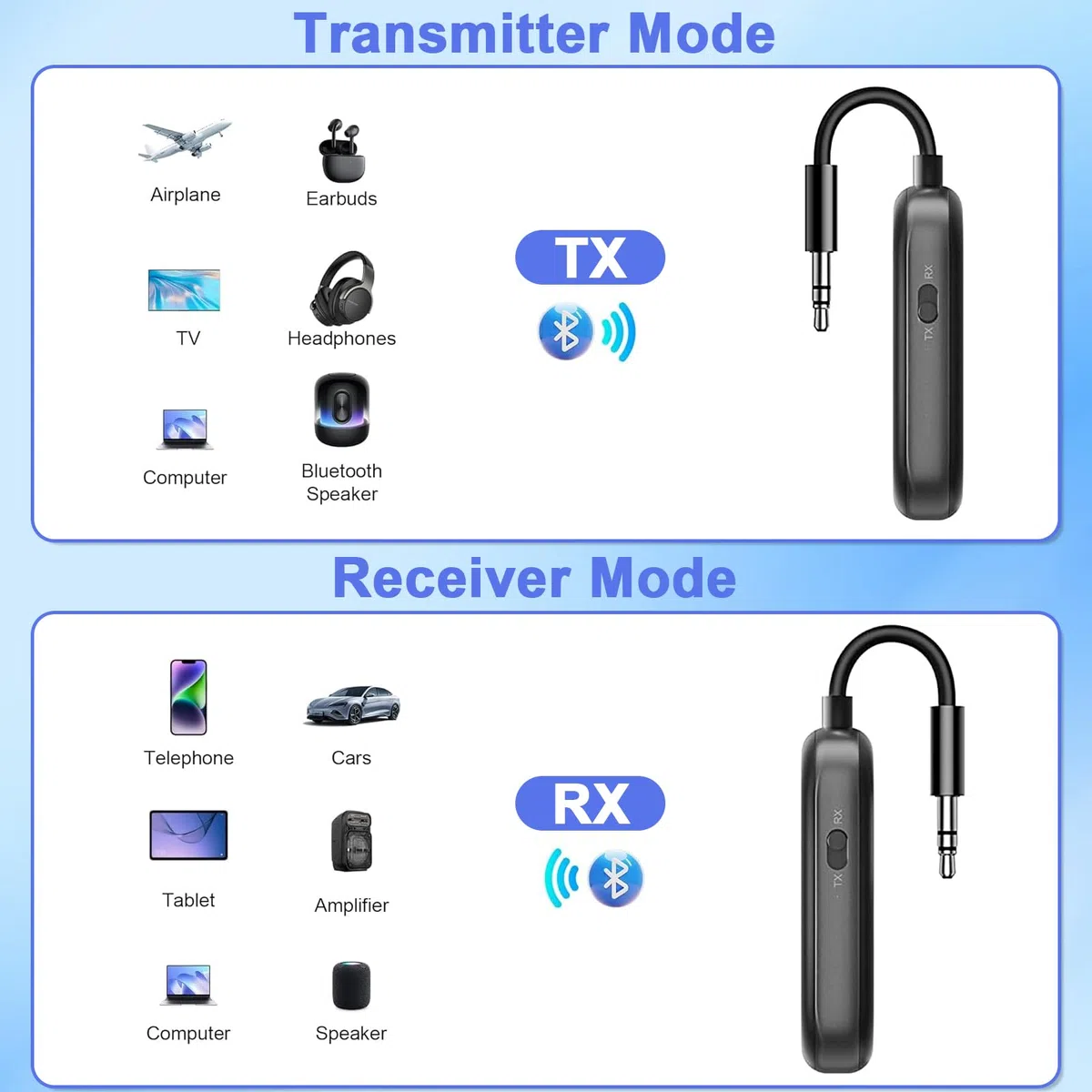 Trasmettitore Bluetooth 5.3, Adattatore Bluetooth 2-in-1, Adattatore Cuffie Aereo Supporta 2 Auricolare, 3.5 mm AUX Jack Trasmettitore per TV, Telefono Mobile, Car Audio Systems, Palestra