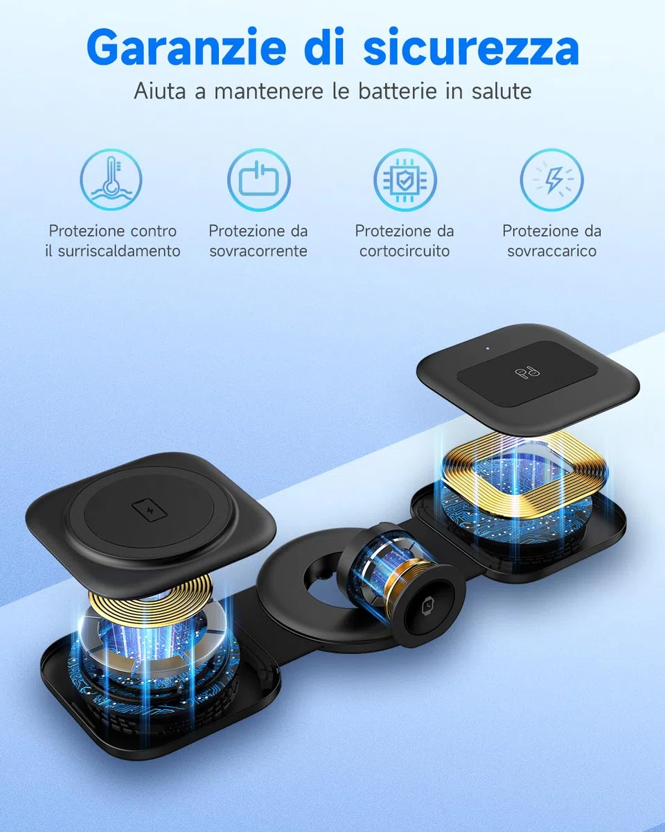 seacosmo Caricatore Wireless 3 in 1, Magnetico Pieghevole Caricabatterie Senza Fili Ricarica Compatibile con iPhone 15/14/13/12/Pro/Max/Plus, Stazione di Ricarica per Apple Watch S9/8/7/6/5/4, AirPods