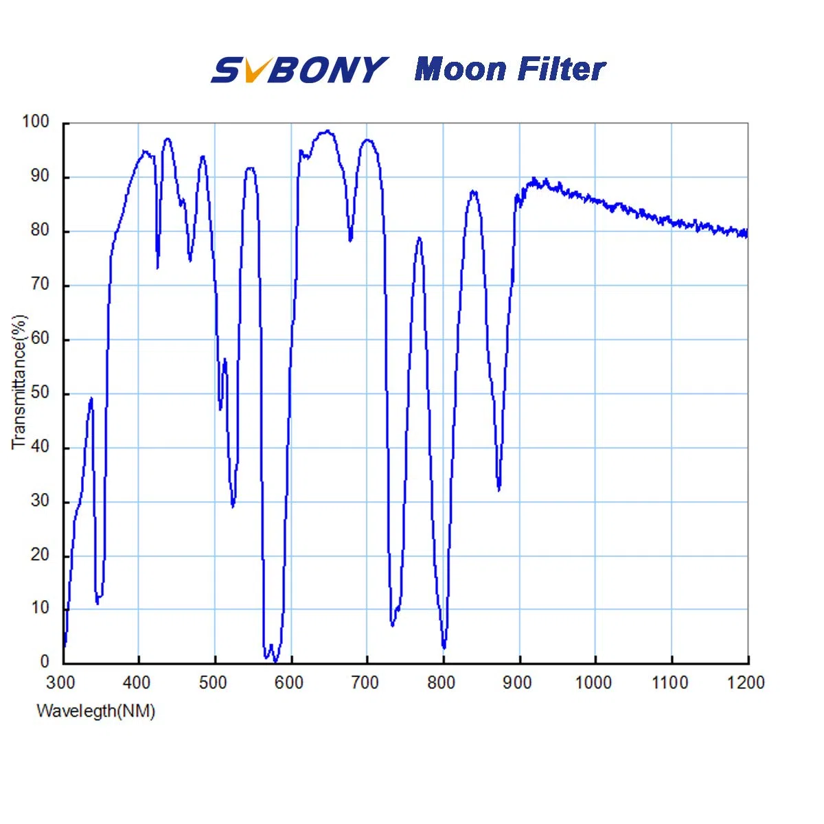 Svbony Filtro Telescopico 2", Filtro Lunare per Oculare Telescopio, Cerchio Metallico e Lente di Vetro, Ridurre l'inquinamento Luminoso per Miglioramento del Contrasto Nelle Osservazioni Lunari
