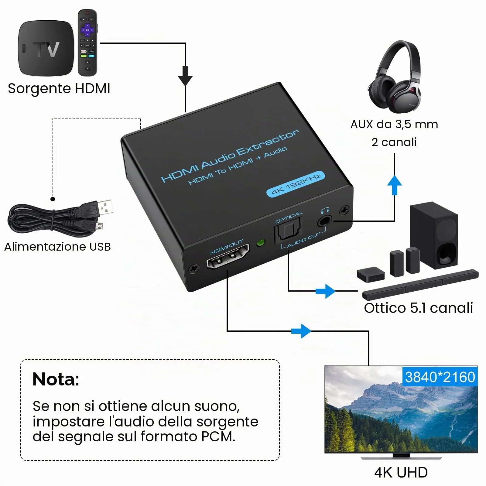 VEDINDUST Audio Extractor 4K Splitter HDMI a HDMI Optical SPDIF con 3.5mm Stereo Digitale Estrattore per PS4 PS5 Blu ray DVD Xbox TV PC HD TV