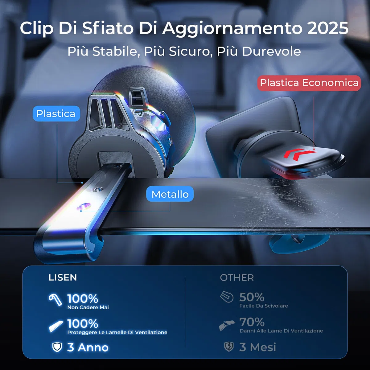 LISEN 15W Supporto Auto Magsafe [2025 N55 Magnete] [Stabile Senza Cadute] Porta iPhone Auto, Ricarica Veloce Supporto Magnetico Cellulare, Caricatore Wireless Accessori 17 per iPhone 16 15 14 13 12
