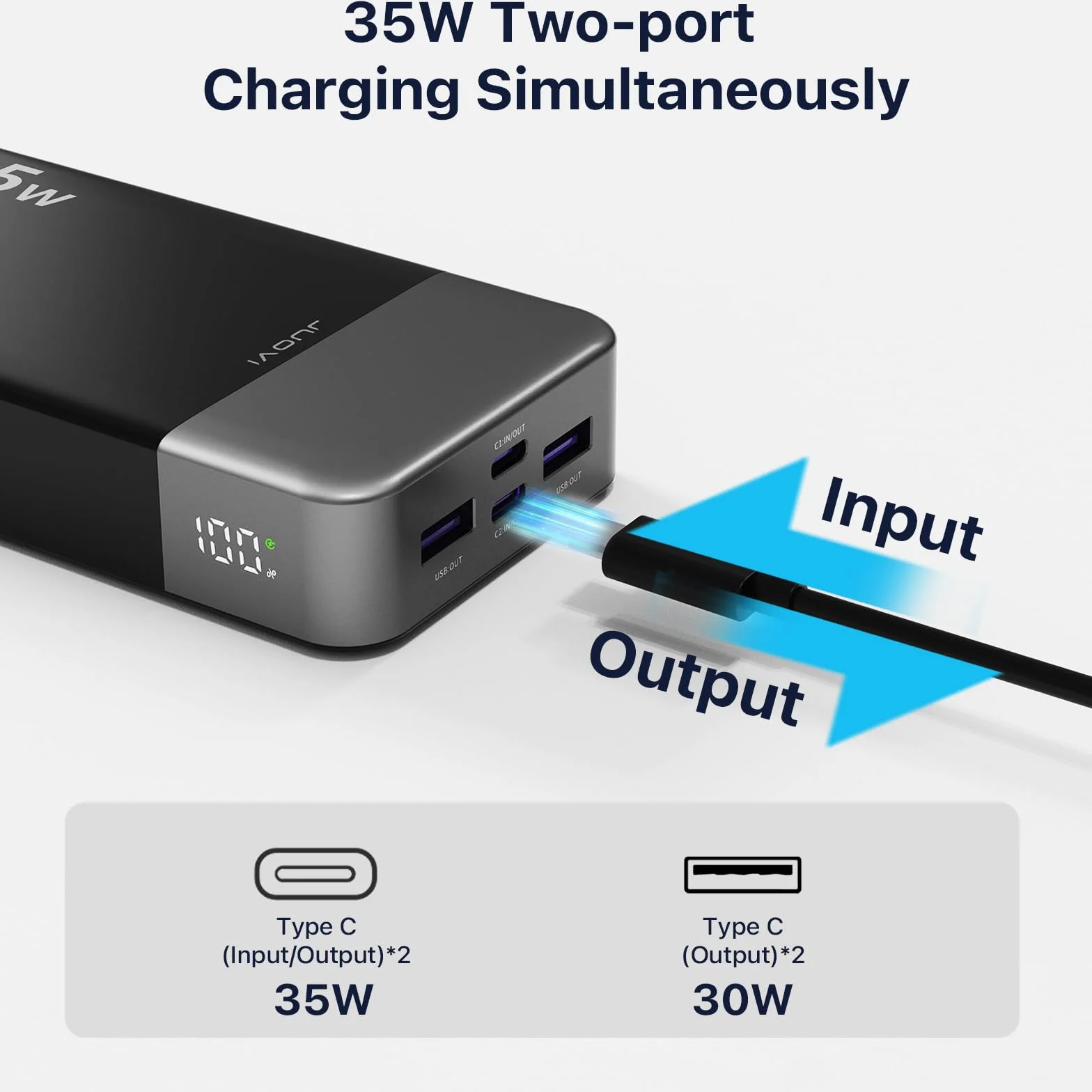 Portable Power Bank 20000mAh, JUOVI 35W caricabatterie portatile, batteria di ricarica rapida, PD3.0 QC4.0 batteria esterna del telefono con display LED per iPhone 16 15, Galaxy, Tablet, Switch, ecc