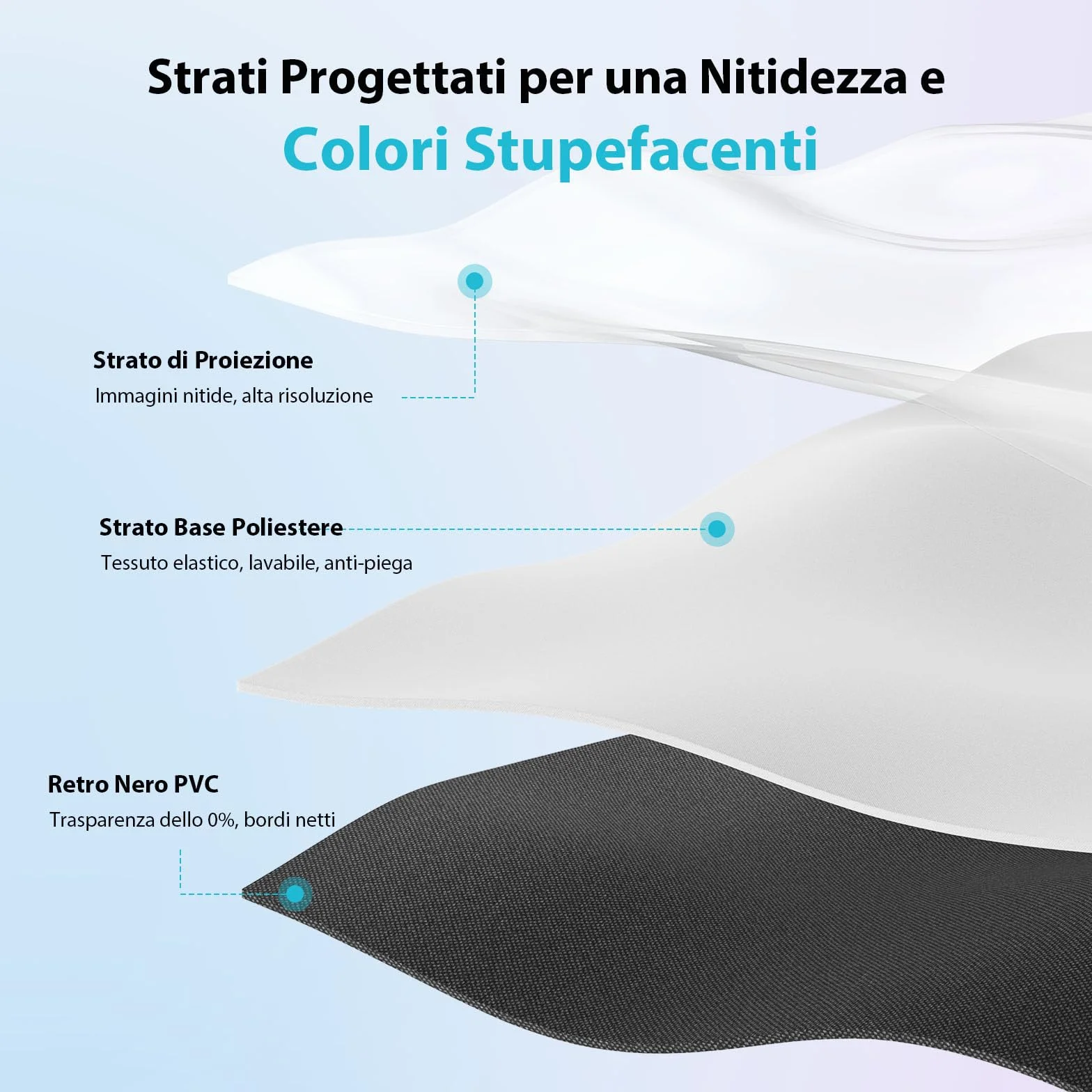 Schermo Proiezione 60 Pollici Esterno: LEORFI Sfondo Nero Migliorato Opaco - Schermo Proiezione Portatile Interno - Telo Proiettore Pieghevole Lavabile per Home Cinema - Con Borsa Trasporto