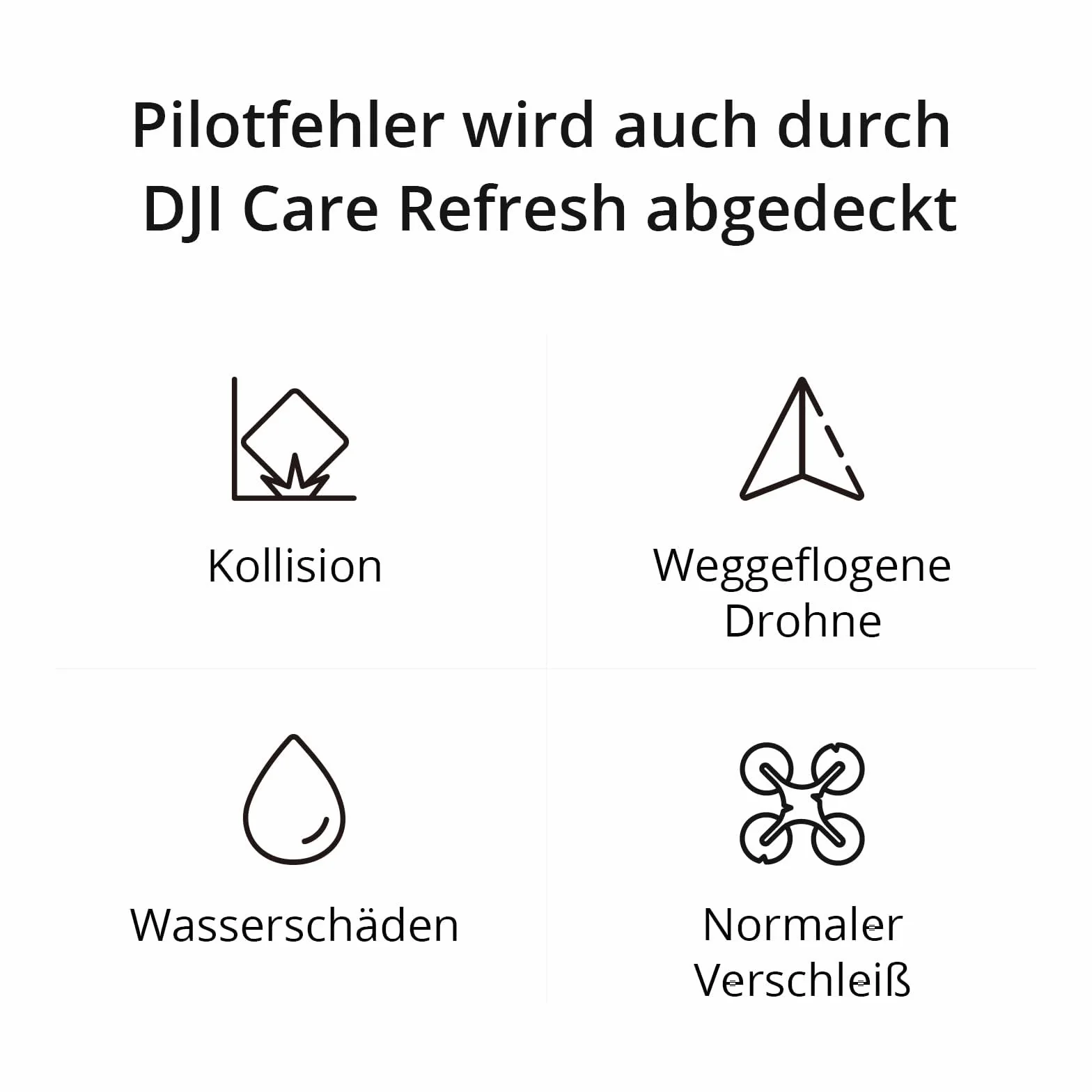 Card DJI Care Refresh 1-Year Plan (DJI AVATA 2)