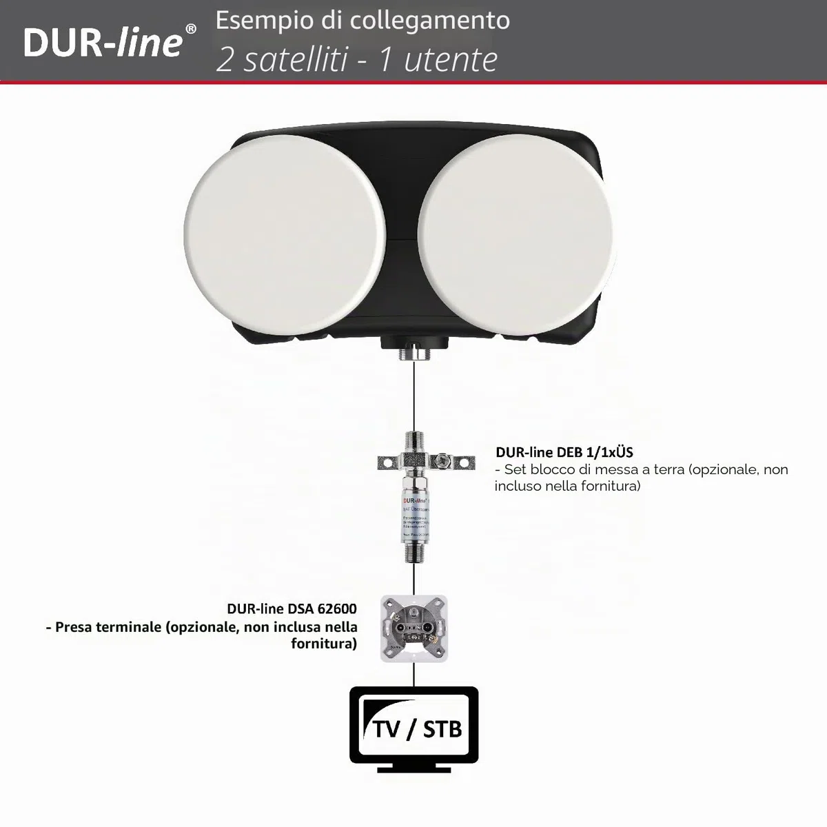 DUR-line LNB monoblocco singolo 6° - Astra 19.2°E + Hotbird 13°E - 1 partecipante e 2 satelliti (MB6-QS) - Doppio LNC con DiSEqC integrato - Full HD, 4K, 8K, 3D - Resistente alle intemperie +