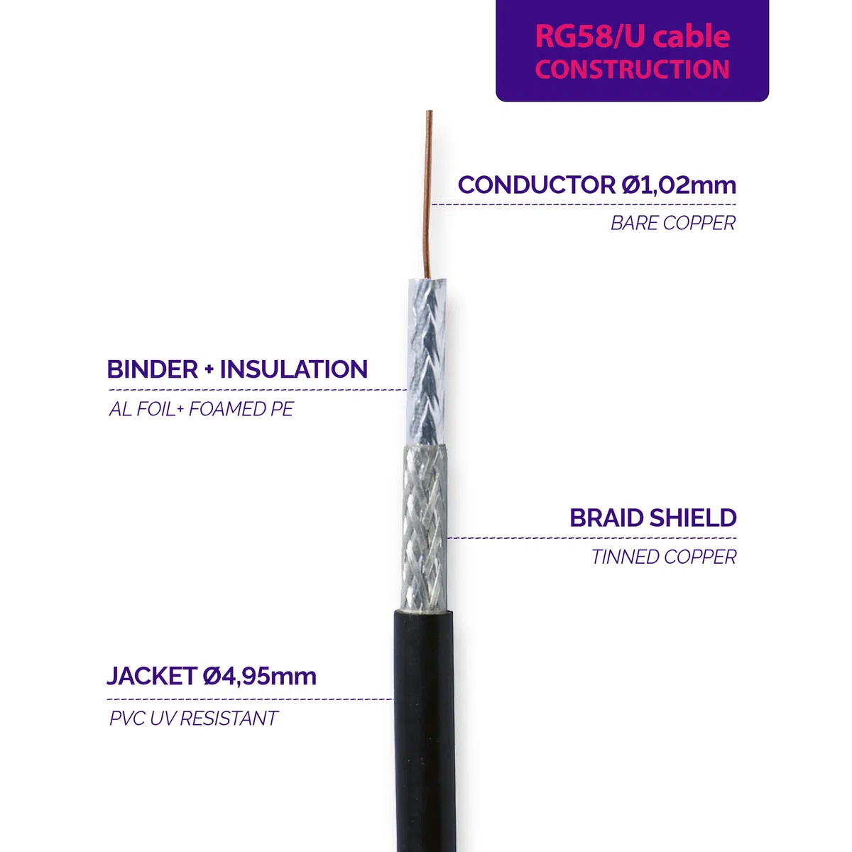FME Maschio a FME Femmina Cavo coassiale 20m 50ohm RG58 prolunga 20 metri a bassissima perdita per LTE Antenna esterna 4G 5G Modem Amplificatore GSM Router WIFI Ripetitore cellulare