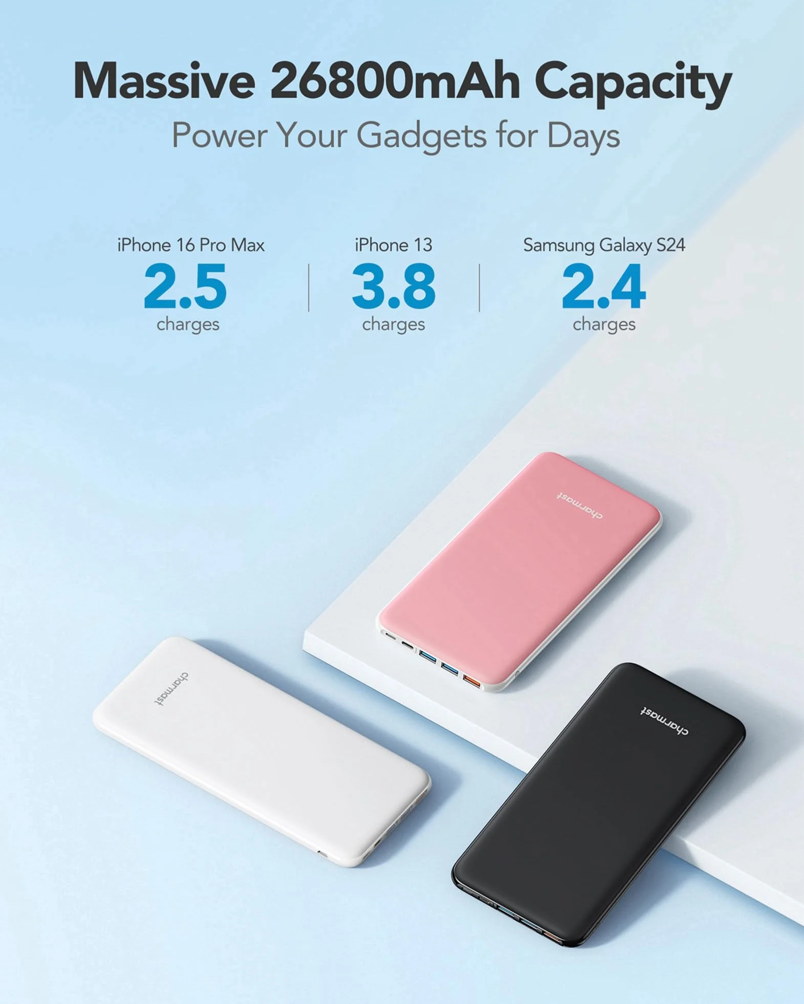 Charmast Power Bank 26800mAh, Caricatore Portatile USB C Powerbank Batteria Ultra Sottile con 3 Ingresso & 4 Uscita Compatibile con iPhone Samsung Huawei Xiaomi HONOR Smartphone Tablet