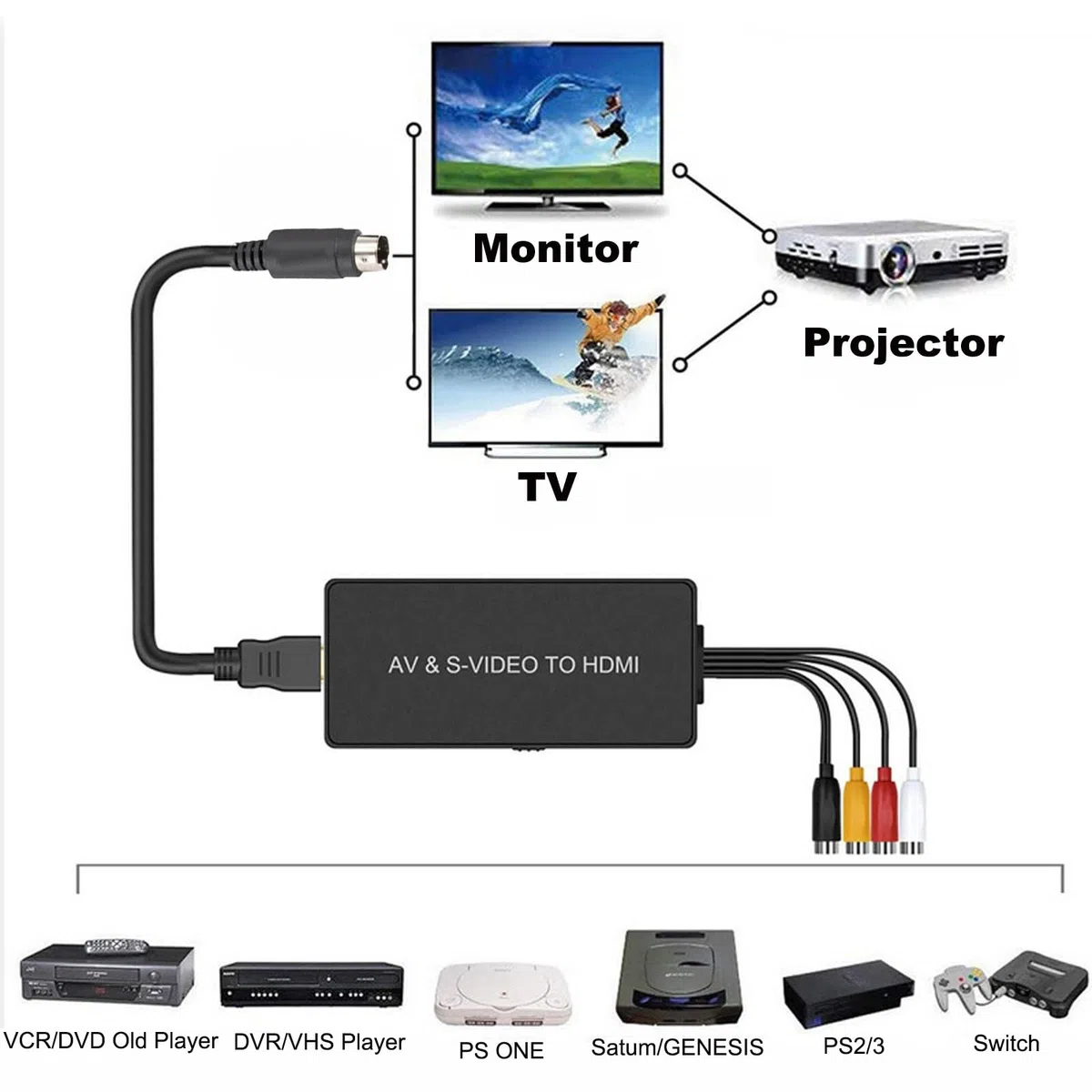 iFCOW Convertitore da AV a HDMI, adattatore da RCA a HDMI AV+ S- video a HDMI, supporta 1080p NTSC/PAL per PC, laptop, TV, lettori DVD