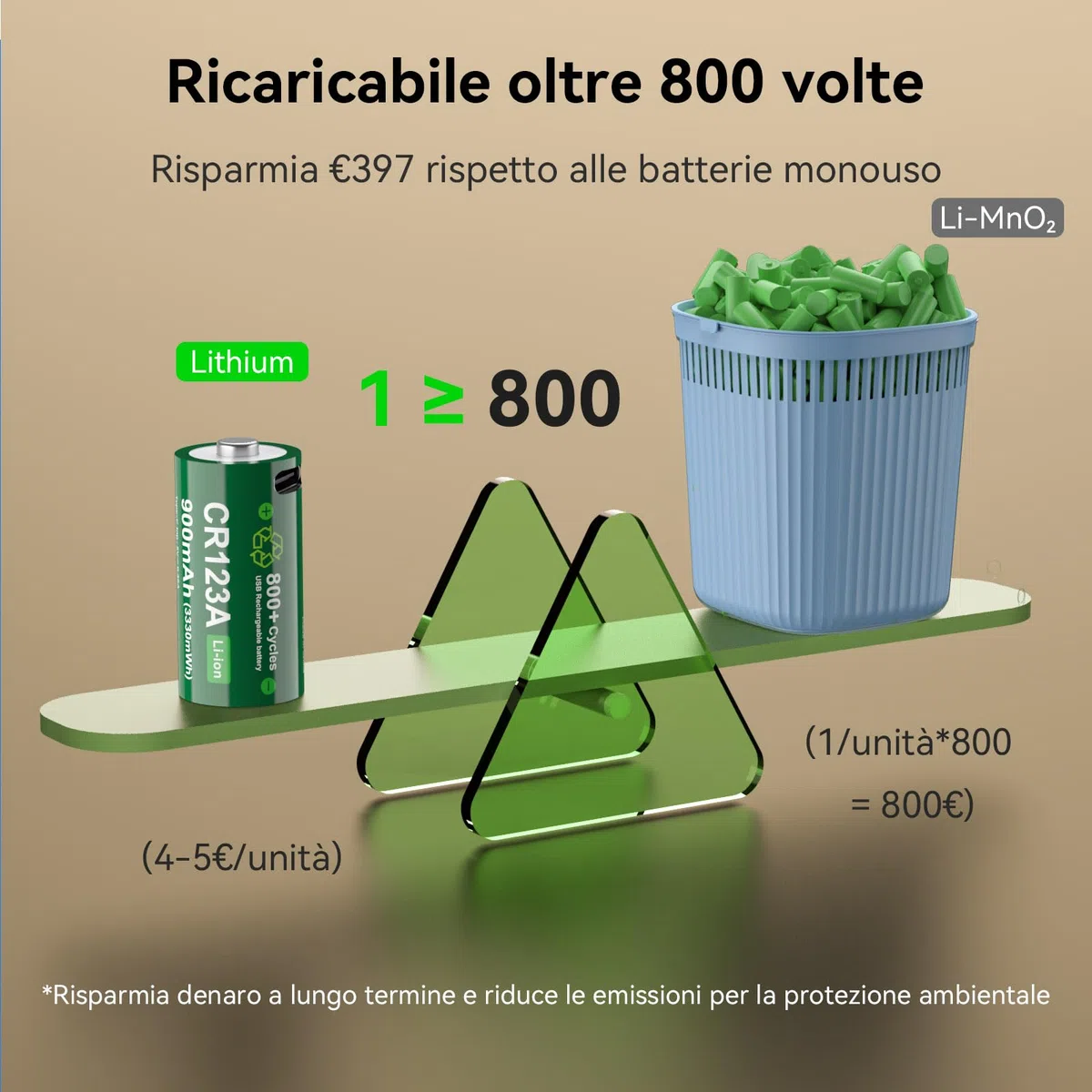 4 Pezzi CR123A Batterie Ricaricabili Al Litio, 3330 mWh 900mAh, Ricarica Type-C, 800 Cicli.Adatto Per Torce Ad Alta Intensità, Telecamere Di Sicurezza, Sistemi Di Allarme, Mirini Laser, Ecc