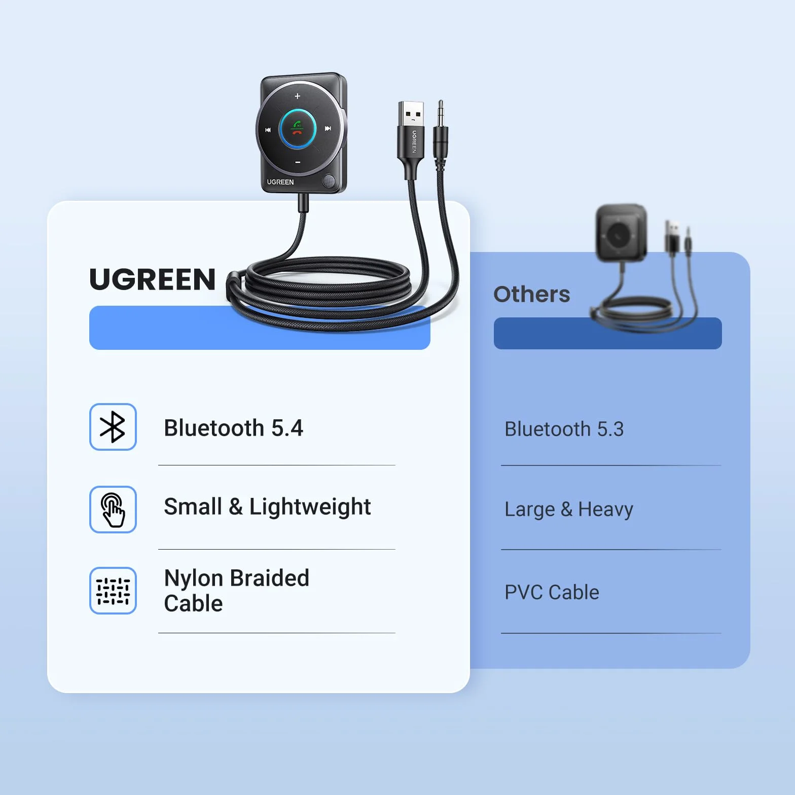 UGREEN Ricevitore Bluetooth 5.4 Adattatore per Auto con Jack AUX da 3,5 mm Pulsante Multifunzione Audio Wireless Chiamate in Vivavoce Doppia Connessione Luce RGB Compatibilità con Autoradio
