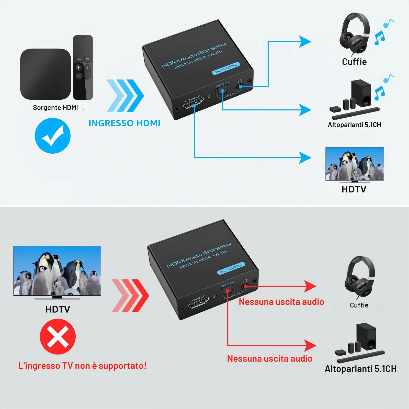 VEDINDUST Audio Extractor 4K Splitter HDMI a HDMI Optical SPDIF con 3.5mm Stereo Digitale Estrattore per PS4 PS5 Blu ray DVD Xbox TV PC HD TV