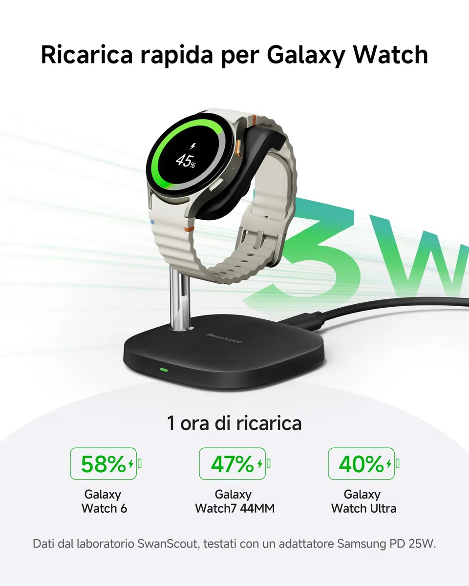 SwanScout Supporto di ricarica per Samsung Watch, ricarica rapida per Samsung Galaxy Watch Ultra(2025)/8/8 Classic/7/Ultra/6/6 Classic/5/5 Pro/4/3/Active 2, SwanScout 505S (Nero)
