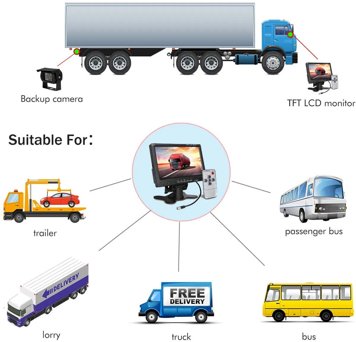 Monitor a 4 pin, a infrarossi per visione notturna, impermeabile, backup per telecamera posteriore, 15 m di cavo, schermo LCD TFT lungo 17,8 cm, a colori, HD. Ideale per automobili, camper, autobus