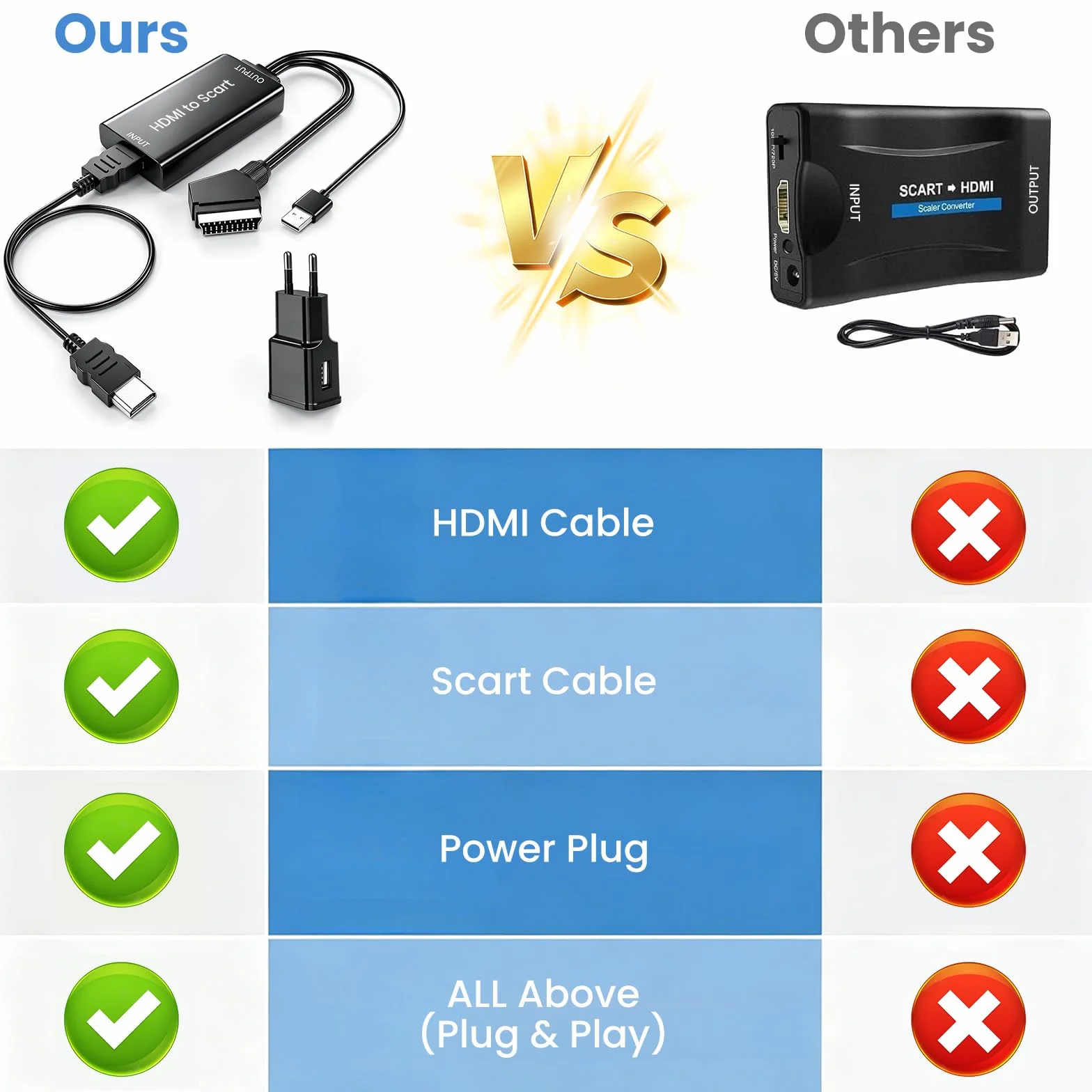 AMANKA HDMI a Scart Convertitore, 480i-1080P HDMI Ingresso SCART Uscita Adattatore Con HDMI e USB Cavo con HD Stereo Audio Adaperter per DVD HDTV SKY PS VHS ecc